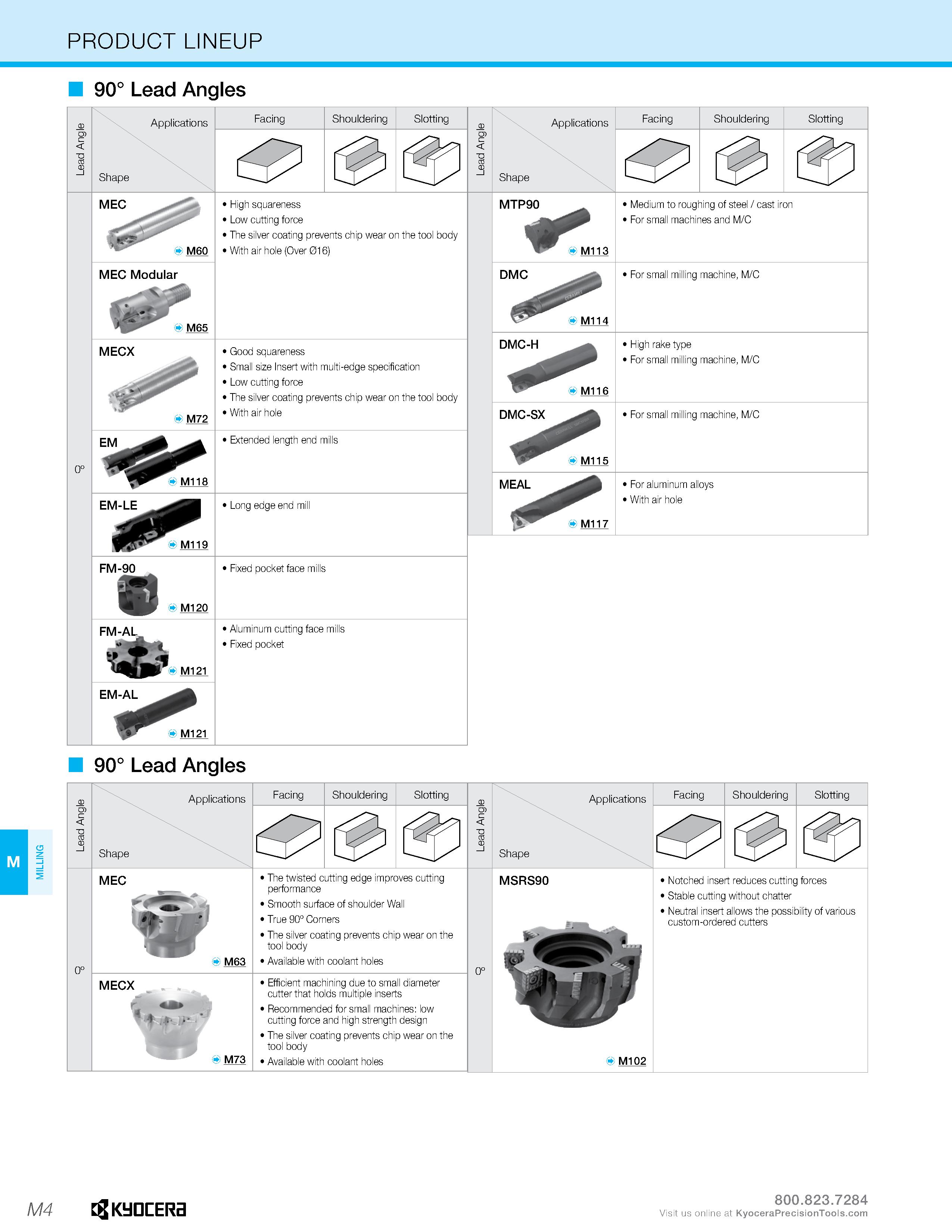 974 MILLING PRODUCT LINEUP 90° Lead Angles Applications Shape Facing Shouldering Slotting Applications Shape Facing Shouldering Slotting MEC M60 High Каталог KYOCERA 2019 Инструмент для металлообработки Сверла по металлу для станков из твердого сплава Токарные державки со сменными пластинами Корпусные фрезы с СМП Запасные части Стр. M4