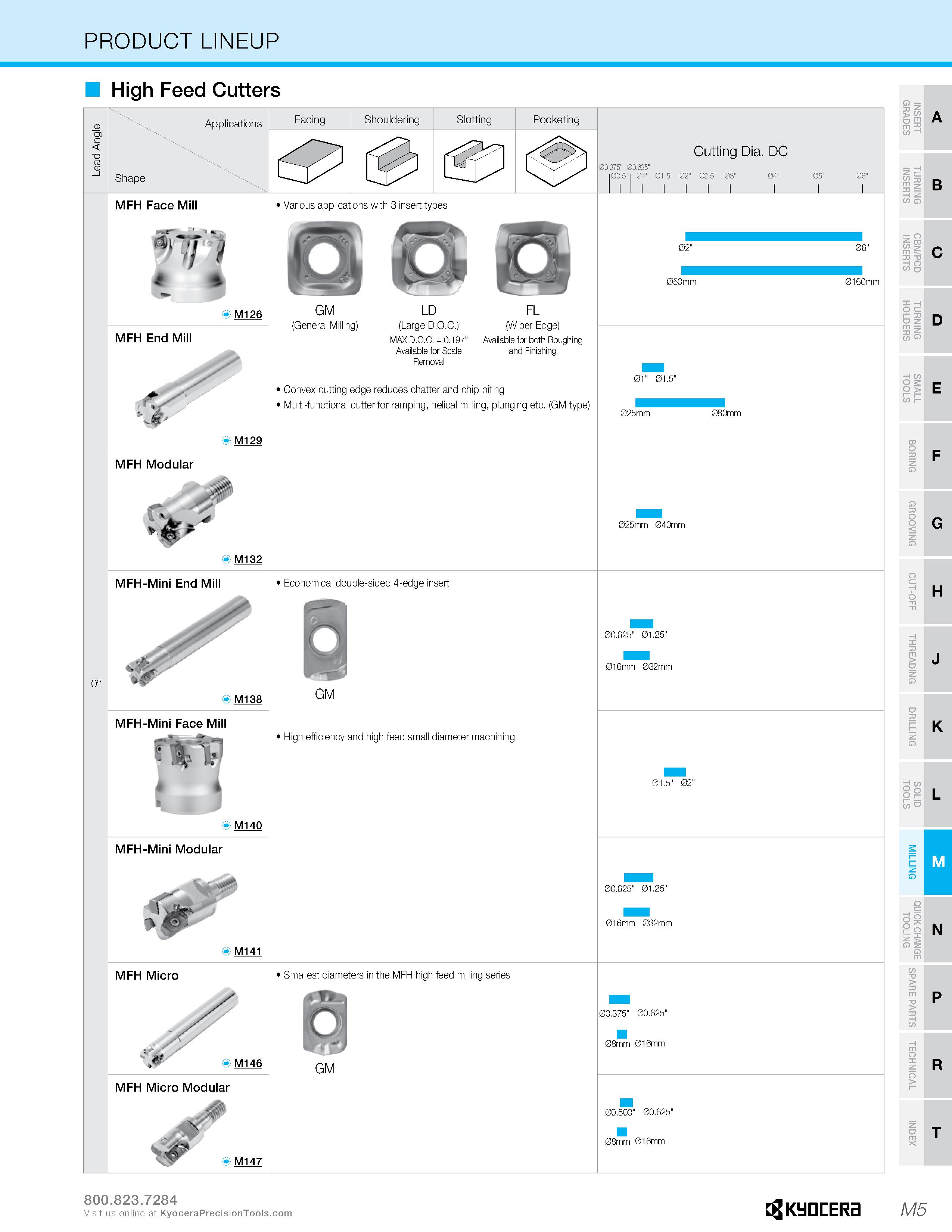 975 PRODUCT LINEUP High Feed Cutters Applications Shape Facing Shouldering Slotting Pocketing Cutting Dia DC 00 375 00 625 100 5 I 01 01 5 02 02 5 03 Каталог KYOCERA 2019 Инструмент для металлообработки Сверла по металлу для станков из твердого сплава Токарные державки со сменными пластинами Корпусные фрезы с СМП Запасные части Стр. M5