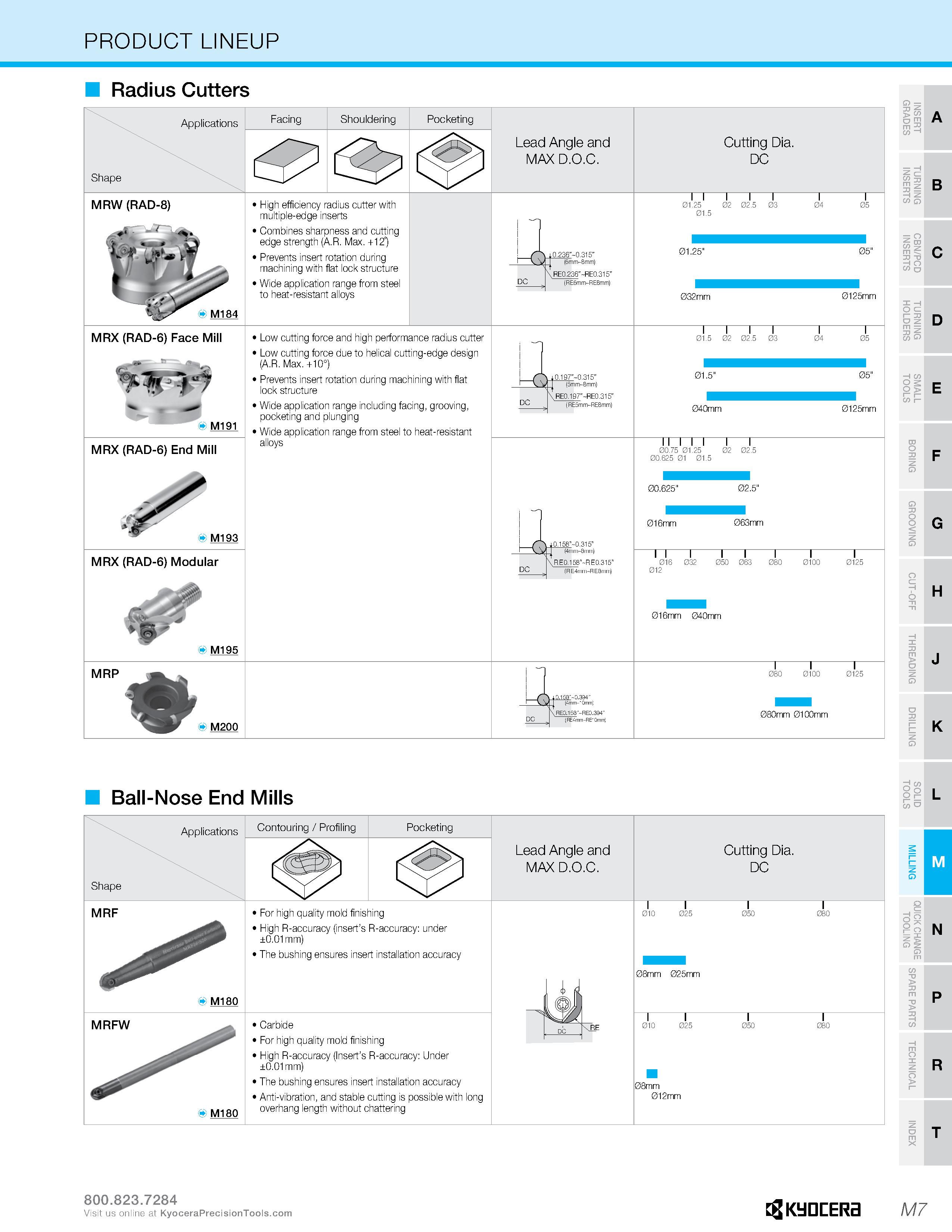977 PRODUCT LINEUP Radius Cutters Applications Shape Facing Shouldering Pocketing Lead Angle and MAX D O C Cutting Dia DC i i i i i i 01 25 02 02 5 0 Каталог KYOCERA 2019 Инструмент для металлообработки Сверла по металлу для станков из твердого сплава Токарные державки со сменными пластинами Корпусные фрезы с СМП Запасные части Стр. M7