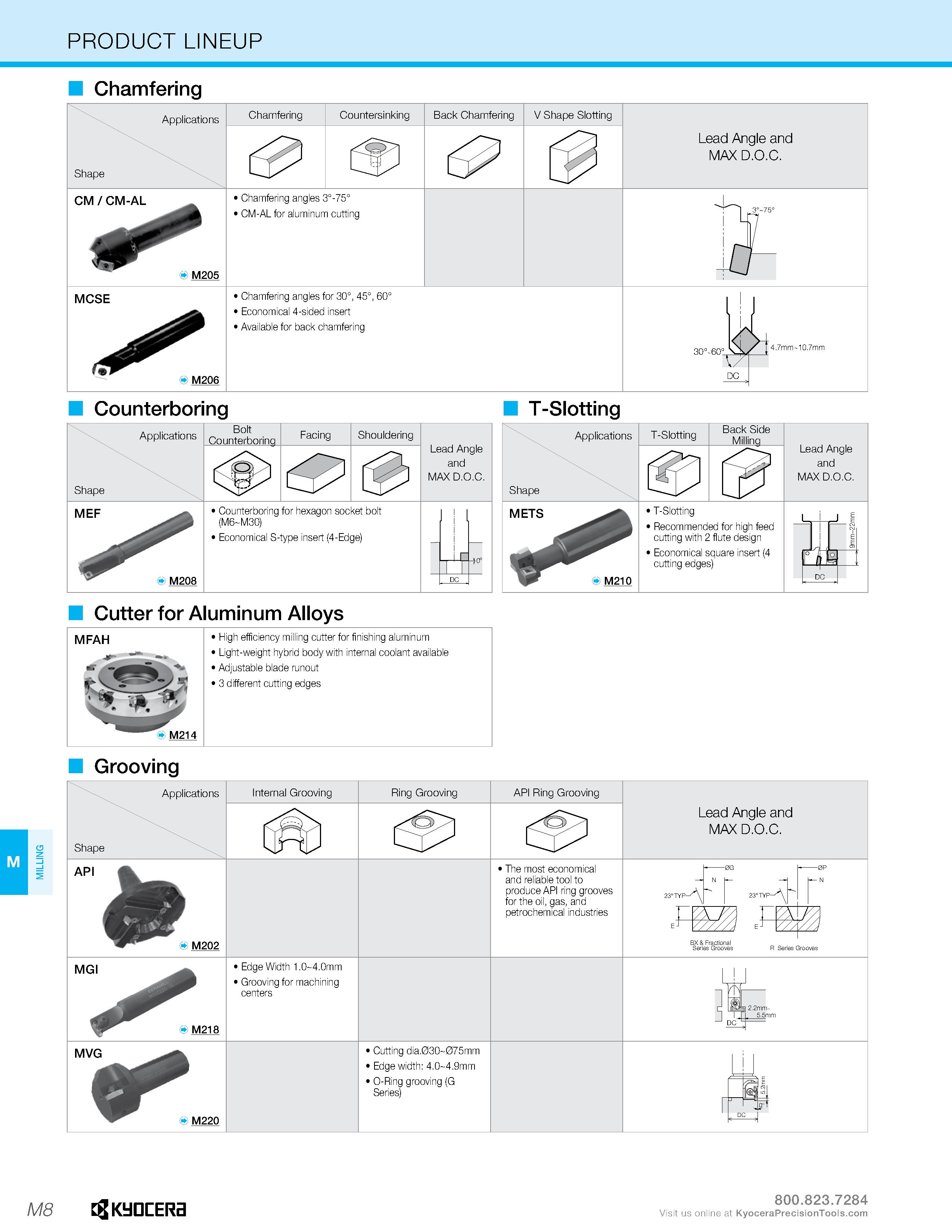 978 MILLING PRODUCT LINEUP Chamfering Applications Shape Chamfering Countersinking Back Chamfering V Shape Slotting Lead Angle and MAX D O C CM / CM- Каталог KYOCERA 2019 Инструмент для металлообработки Сверла по металлу для станков из твердого сплава Токарные державки со сменными пластинами Корпусные фрезы с СМП Запасные части Стр. M8