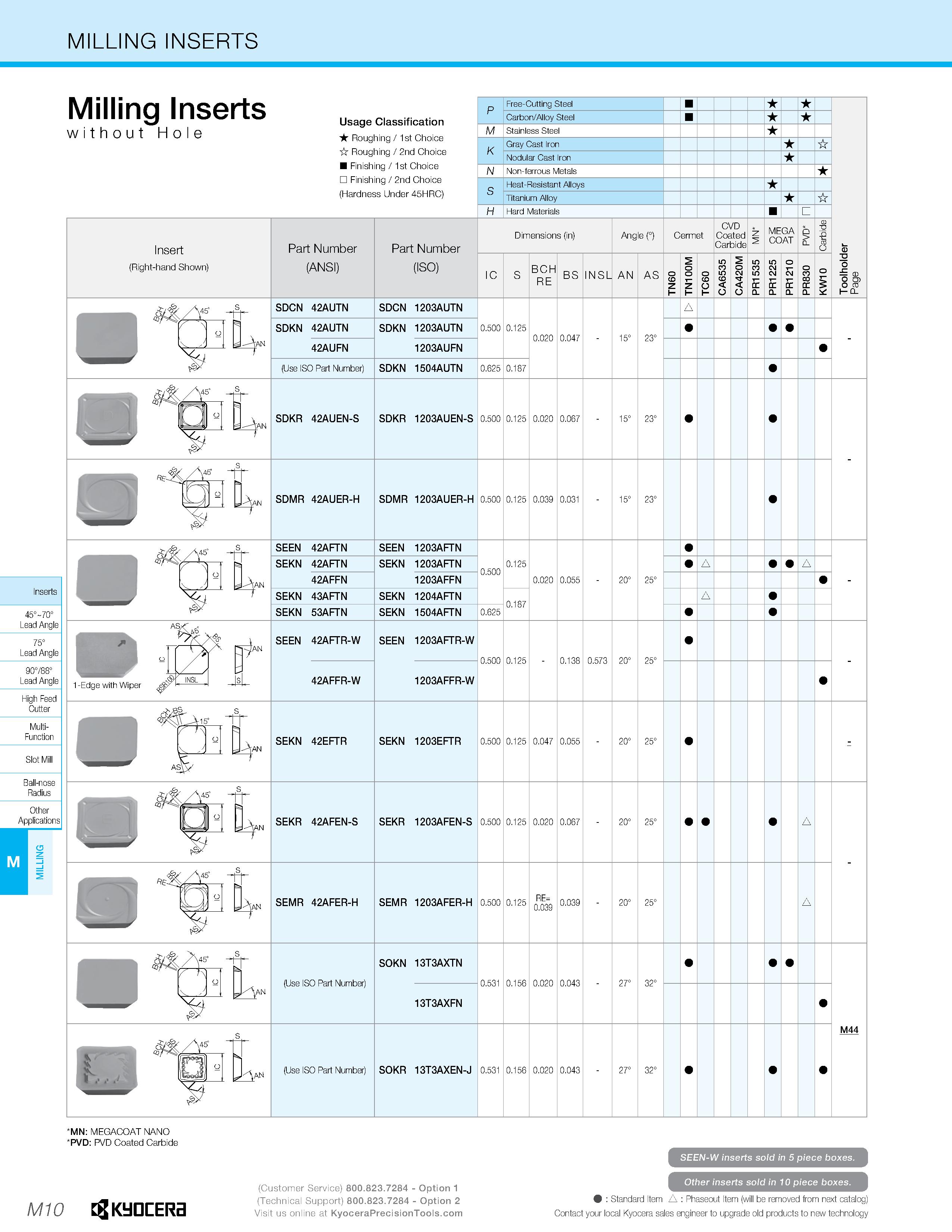980 MILLING INSERTS Milling Inserts without Hole Usage Classification Roughing /1st Choice it Roughing / 2nd Choice Finishing /1st Choice Finishing / Каталог KYOCERA 2019 Инструмент для металлообработки Сверла по металлу для станков из твердого сплава Токарные державки со сменными пластинами Корпусные фрезы с СМП Запасные части Стр. M10