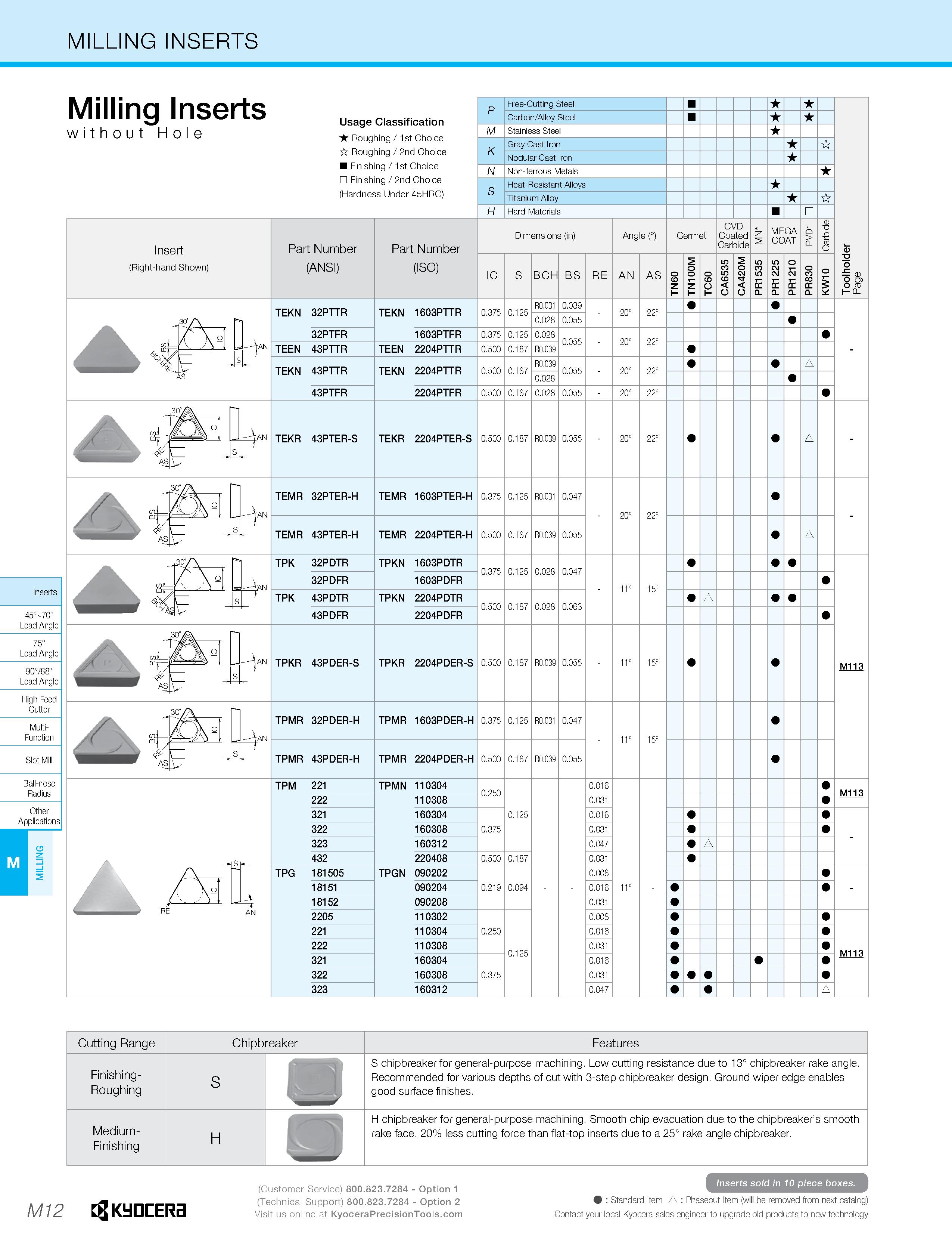 982 MILLING INSERTS Milling Inserts without Hole Usage Classification Roughing /1st Choice it Roughing / 2nd Choice Finishing /1st Choice Finishing / Каталог KYOCERA 2019 Инструмент для металлообработки Сверла по металлу для станков из твердого сплава Токарные державки со сменными пластинами Корпусные фрезы с СМП Запасные части Стр. M12