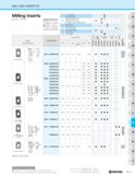 983 MILLING INSERTS Milling Inserts with Hole Usage Classification Roughing /1st Choice it Roughing / 2nd Choice Finishing /1st Choice Finishing / 2n Каталог KYOCERA 2019 Инструмент для металлообработки Сверла по металлу для станков из твердого сплава Токарные державки со сменными пластинами Корпусные фрезы с СМП Запасные части Стр. M13