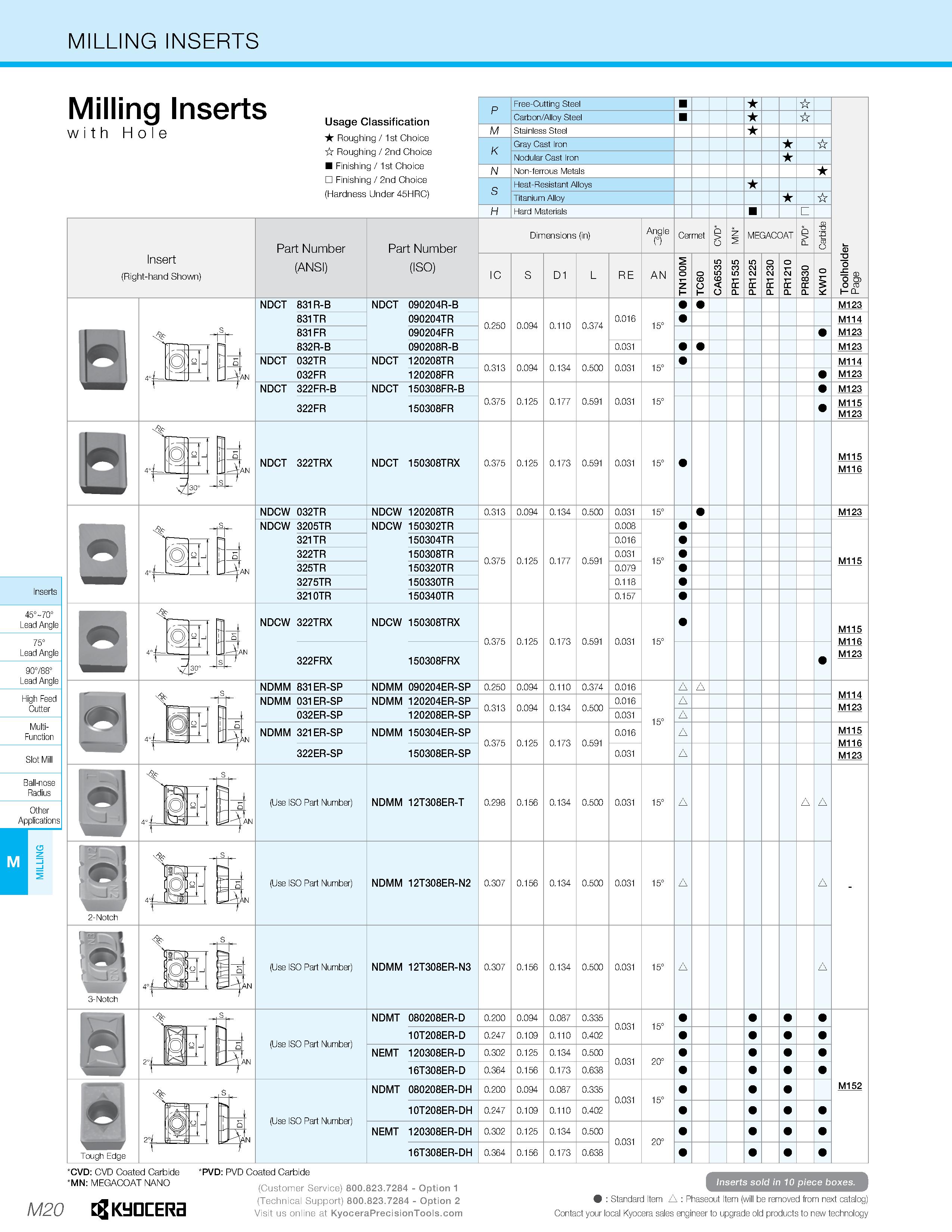 990 MILLING INSERTS Milling Inserts with Hole Usage Classification Roughing /1st Choice it Roughing / 2nd Choice Finishing /1st Choice Finishing / 2n Каталог KYOCERA 2019 Инструмент для металлообработки Сверла по металлу для станков из твердого сплава Токарные державки со сменными пластинами Корпусные фрезы с СМП Запасные части Стр. M20