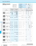 992 MILLING INSERTS Milling Inserts with Hole Usage Classification Roughing /1st Choice it Roughing / 2nd Choice Finishing /1st Choice Finishing / 2n Каталог KYOCERA 2019 Инструмент для металлообработки Сверла по металлу для станков из твердого сплава Токарные державки со сменными пластинами Корпусные фрезы с СМП Запасные части Стр. M22