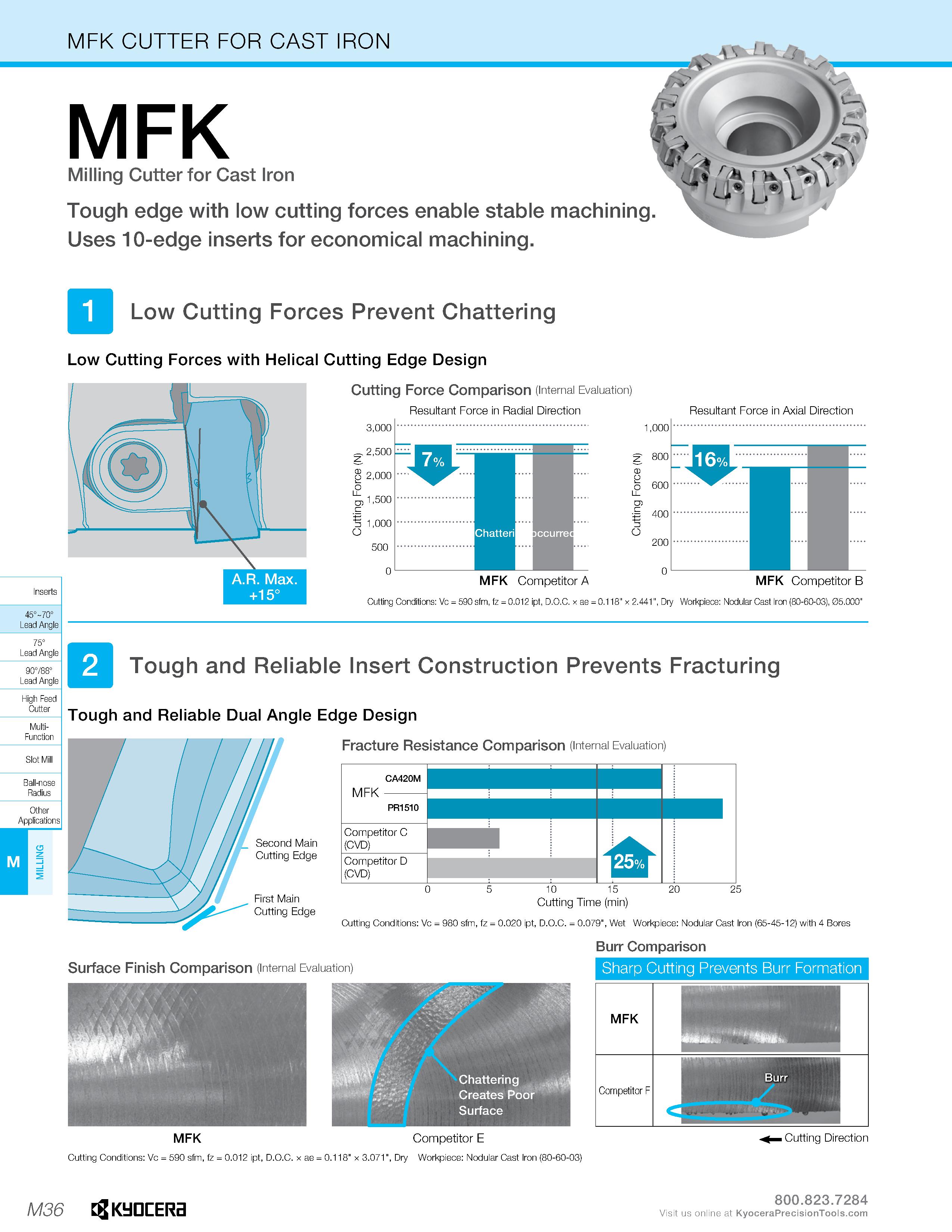 1006 MFK CUTTER FOR CAST IRON MFK Milling Cutter for Cast Iron Tough edge with low cutting forces enable stable Uses 10-edge inserts for economical ma Каталог KYOCERA 2019 Инструмент для металлообработки Сверла по металлу для станков из твердого сплава Токарные державки со сменными пластинами Корпусные фрезы с СМП Запасные части Стр. M36