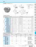 1009 MFK c/> o x -I O CZ n D m Toolholder Dimensions Part Number Stock No of Inserts Dimensions (mm) Drawing Weight (kg) DC DCX DCSFMS DCB DCCBi DCCB2 Каталог KYOCERA 2019 Инструмент для металлообработки Сверла по металлу для станков из твердого сплава Токарные державки со сменными пластинами Корпусные фрезы с СМП Запасные части Стр. M39