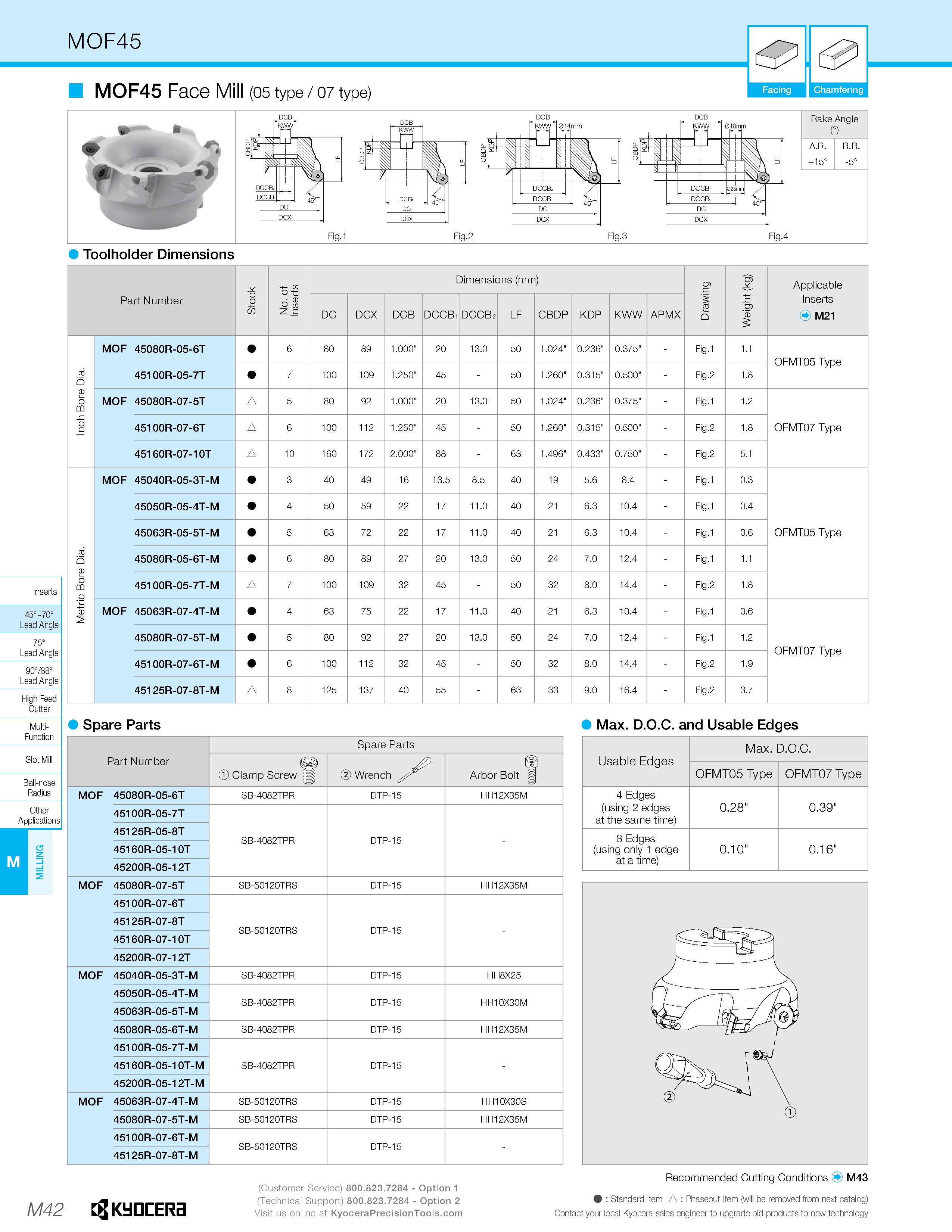 1012 MOF45 5 & MOF45 Face Mill (05 type / 07 type) Facing Chamfering Fig 1 Fig 2 Rake Angle n Toolholder Dimensions 45 70 Lead Angle 75° Lead Angle 90 Каталог KYOCERA 2019 Инструмент для металлообработки Сверла по металлу для станков из твердого сплава Токарные державки со сменными пластинами Корпусные фрезы с СМП Запасные части Стр. M42