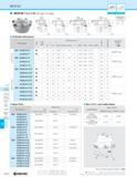 1012 MOF45 5 & MOF45 Face Mill (05 type / 07 type) Facing Chamfering Fig 1 Fig 2 Rake Angle n Toolholder Dimensions 45 70 Lead Angle 75° Lead Angle 90 Каталог KYOCERA 2019 Инструмент для металлообработки Сверла по металлу для станков из твердого сплава Токарные державки со сменными пластинами Корпусные фрезы с СМП Запасные части Стр. M42