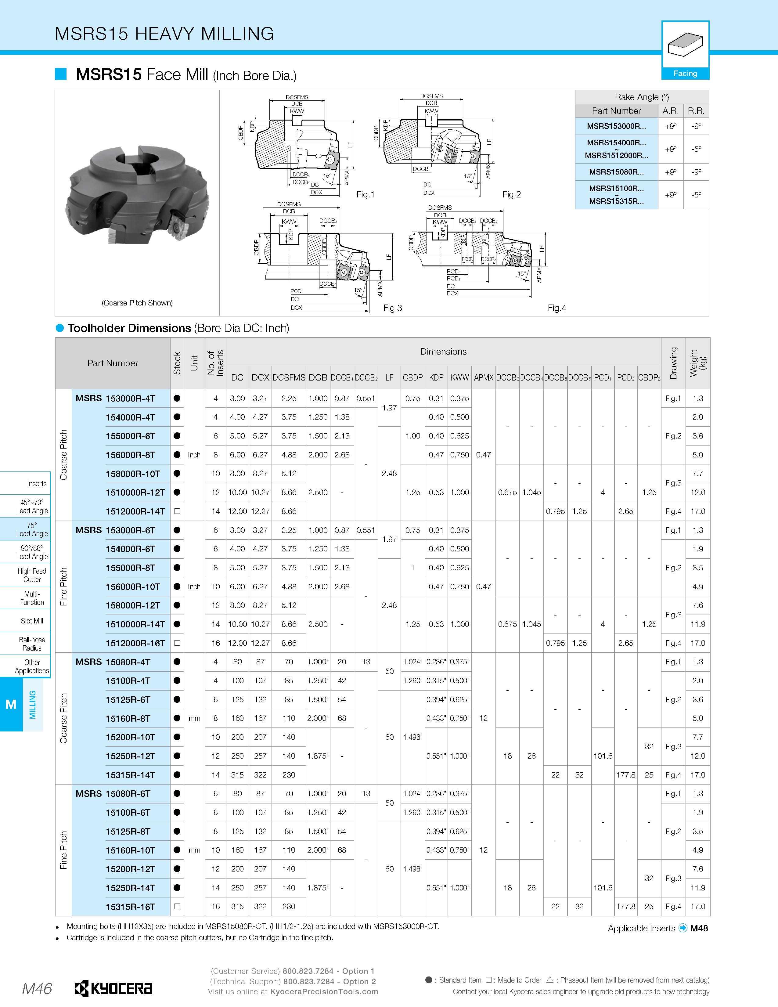 1016 MSRS15 HEAVY MILLING 5 MSRS1 5 Face Mill (Inch Bore Dia ) Facing (Coarse Pitch Shown) Fig 2 Rake Angle (°) Part Number A R R R MSRS153000R +9° -9 Каталог KYOCERA 2019 Инструмент для металлообработки Сверла по металлу для станков из твердого сплава Токарные державки со сменными пластинами Корпусные фрезы с СМП Запасные части Стр. M46