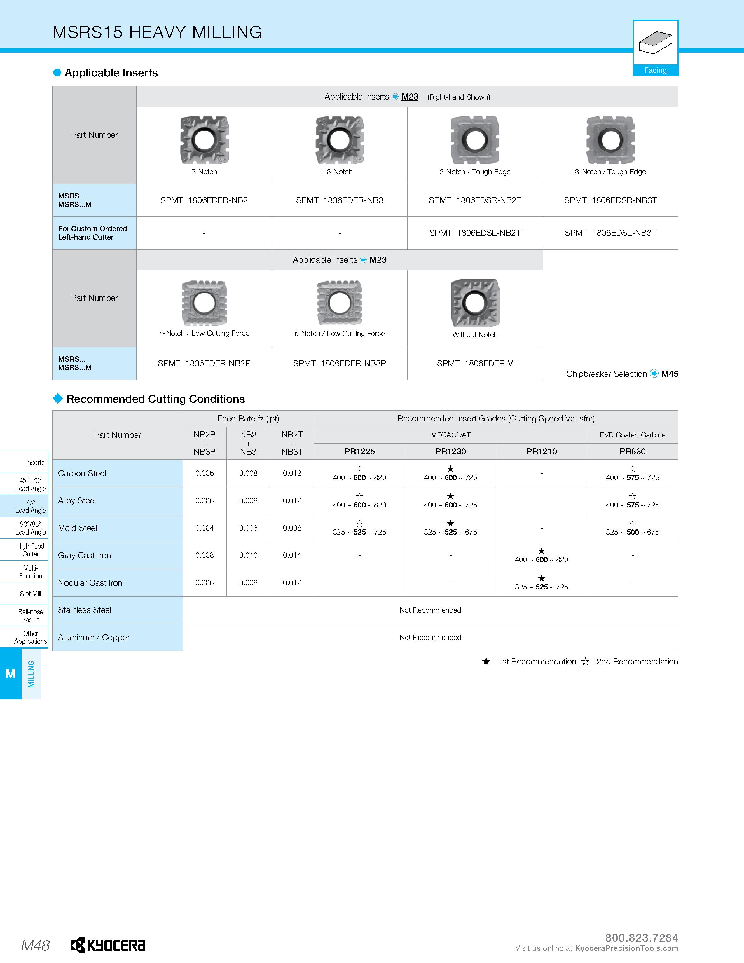 1018 Part Number Applicable Inserts M23 (Right-hand Shown) 2-Notch 3-Notch 2-Notch / Tough Edge 3-Notch / Tough Edge MSRS MSRS M SPMT 1806EDER-NB2 SPM Каталог KYOCERA 2019 Инструмент для металлообработки Сверла по металлу для станков из твердого сплава Токарные державки со сменными пластинами Корпусные фрезы с СМП Запасные части Стр. M48