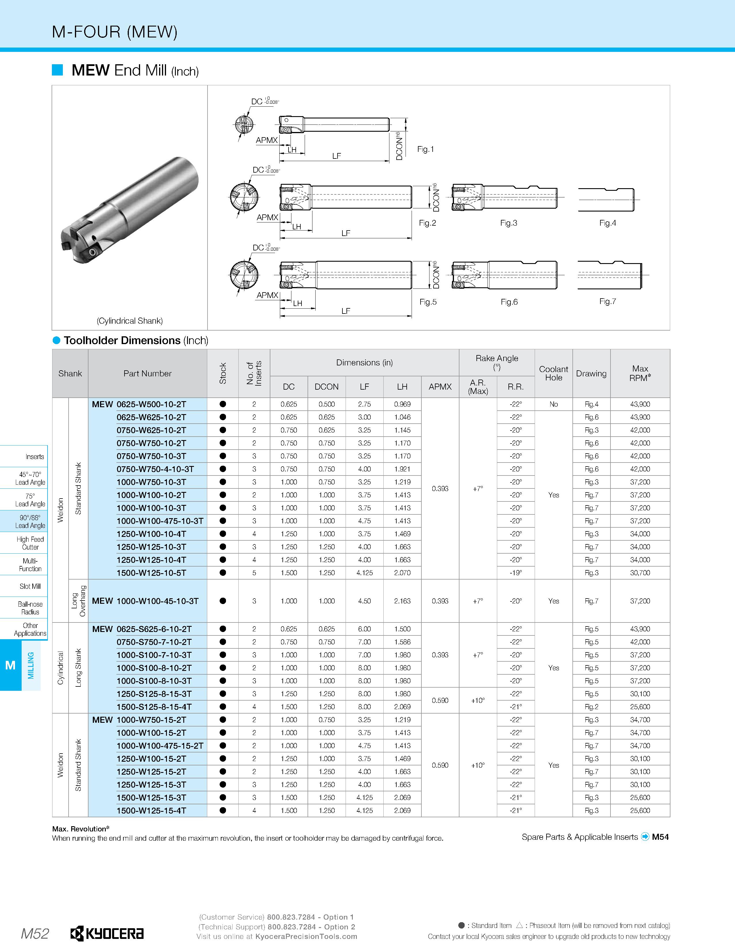 1022 M-FOUR (MEW) MEW End (Inch) (Cylindrical Shank) ° j APMX z Q - LH „ LF Fig 1 DC-c APMX -I LH LF Fig 5 Fig 6 Fig 4 Fig 7 Toolholder Dimensions (In Каталог KYOCERA 2019 Инструмент для металлообработки Сверла по металлу для станков из твердого сплава Токарные державки со сменными пластинами Корпусные фрезы с СМП Запасные части Стр. M52