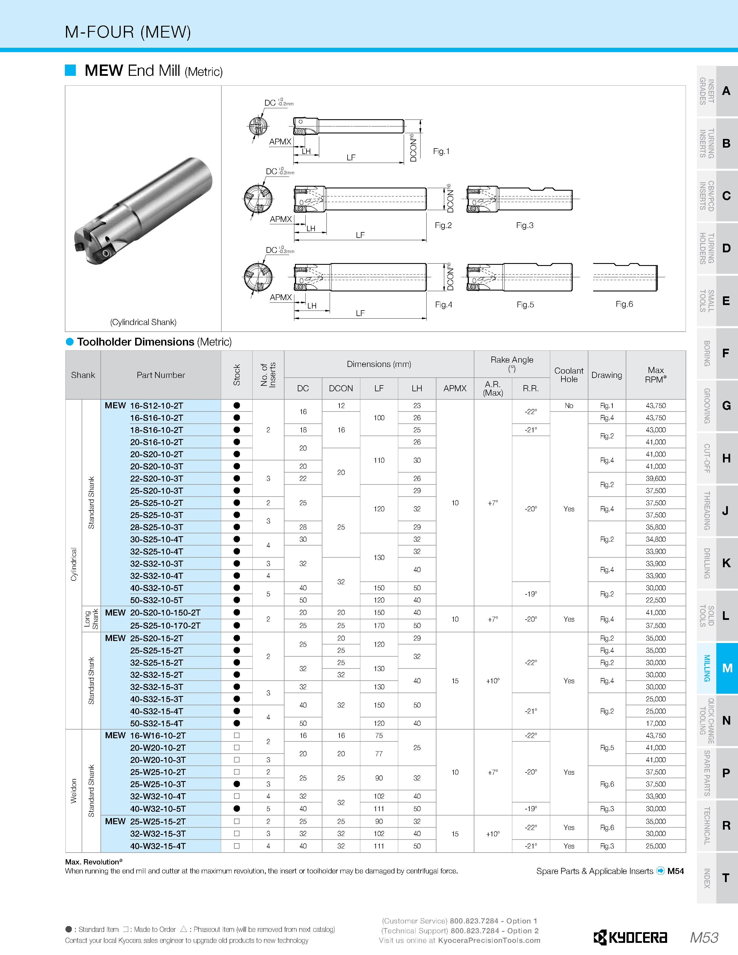 1023 M-FOUR (MEW) B Toolholder Dimensions (Metric) Shank Part Number o 4- c0 O ri £ Dimensions (mm) Rake Angle n Coolant Hole Drawing Max Z C DC DCON Каталог KYOCERA 2019 Инструмент для металлообработки Сверла по металлу для станков из твердого сплава Токарные державки со сменными пластинами Корпусные фрезы с СМП Запасные части Стр. M53