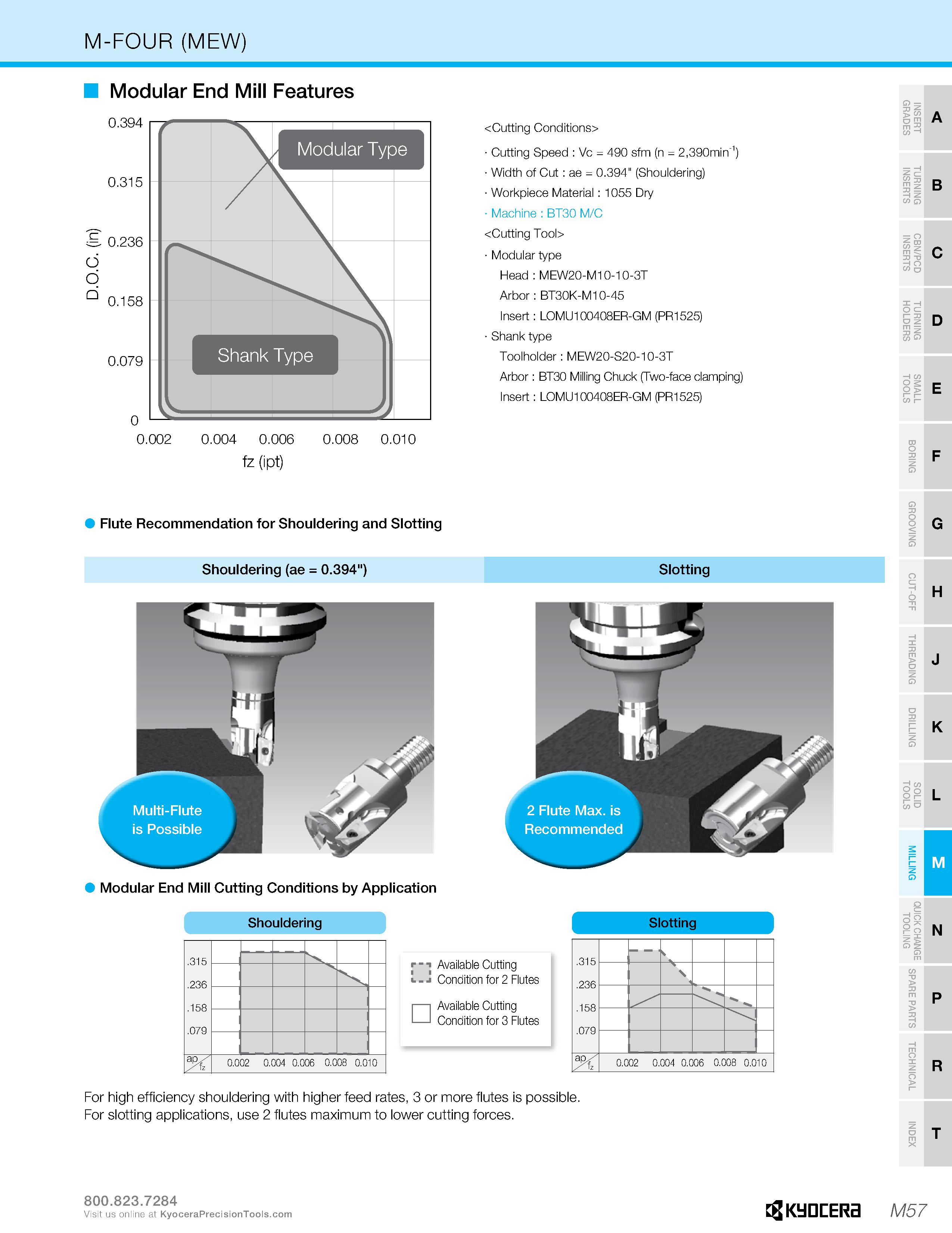 1027 M-FOUR (MEW) Modular End Mill Features d Cutting Conditions> Cutting Speed : Vc = 490 sfm (n = 2,390min 1) Width of Cut: ae = 0 394 (Shouldering) Каталог KYOCERA 2019 Инструмент для металлообработки Сверла по металлу для станков из твердого сплава Токарные державки со сменными пластинами Корпусные фрезы с СМП Запасные части Стр. M57