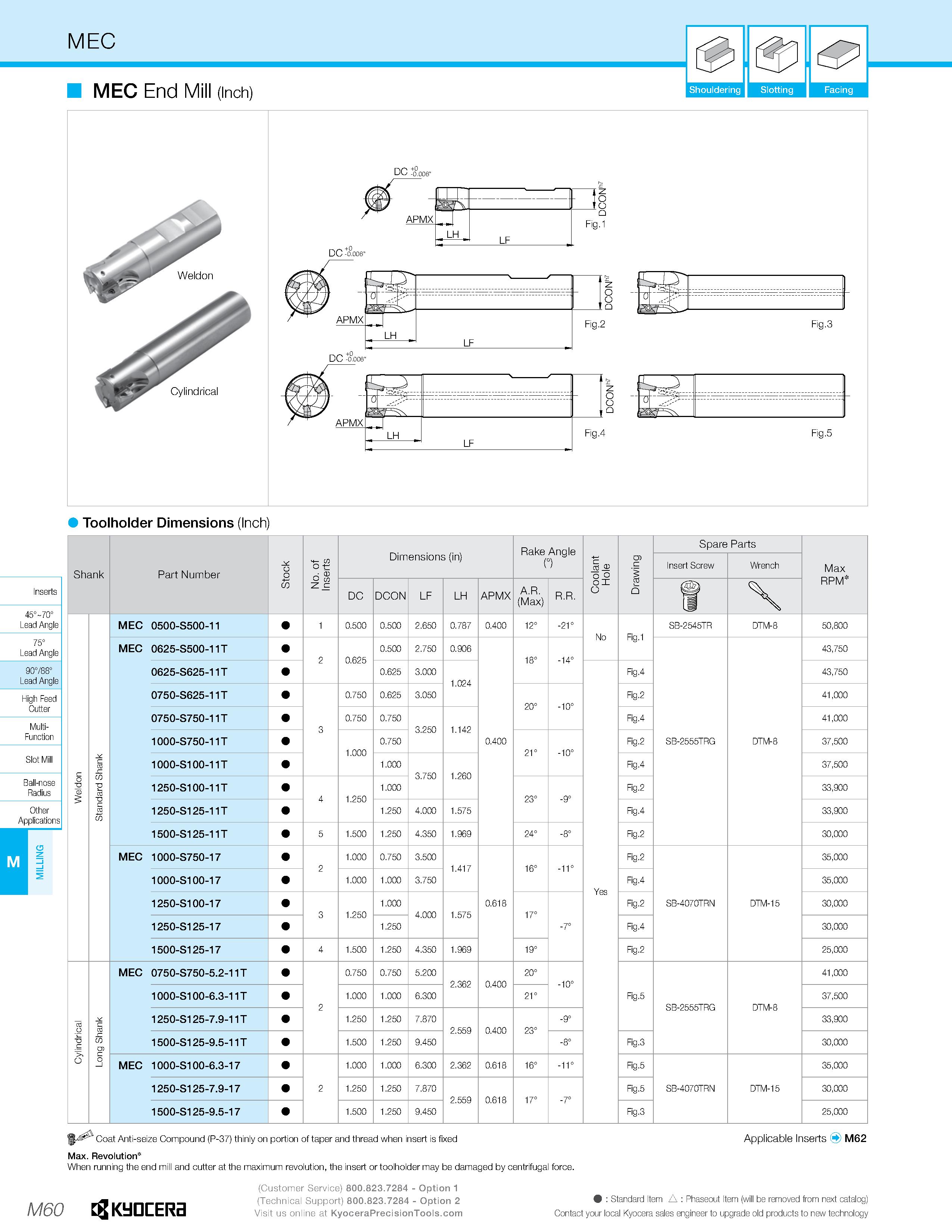 1030 MEC MEC End Mill (Inch) Toolholder Dimensions (Inch) 45° 70° Lead Angle 75° Lead Angle 90°/88° Lead Angle High Feed Cutter Multi- Function Ball-n Каталог KYOCERA 2019 Инструмент для металлообработки Сверла по металлу для станков из твердого сплава Токарные державки со сменными пластинами Корпусные фрезы с СМП Запасные части Стр. M60