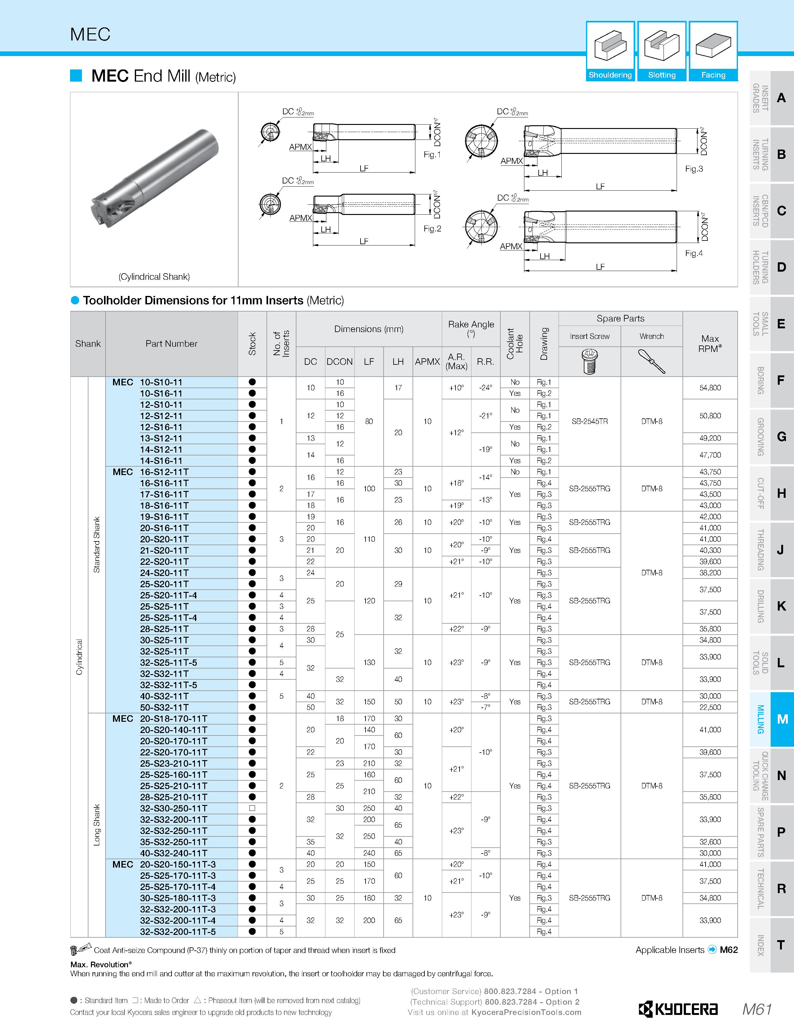 1031 MEC MEC End Mill (Metric) Shouldering I Slotting I Facing (Cylindrical Shank) Toolholder Dimensions for 11mm Inserts (Metric) Fig 3 z Q APMX , LH Каталог KYOCERA 2019 Инструмент для металлообработки Сверла по металлу для станков из твердого сплава Токарные державки со сменными пластинами Корпусные фрезы с СМП Запасные части Стр. M61