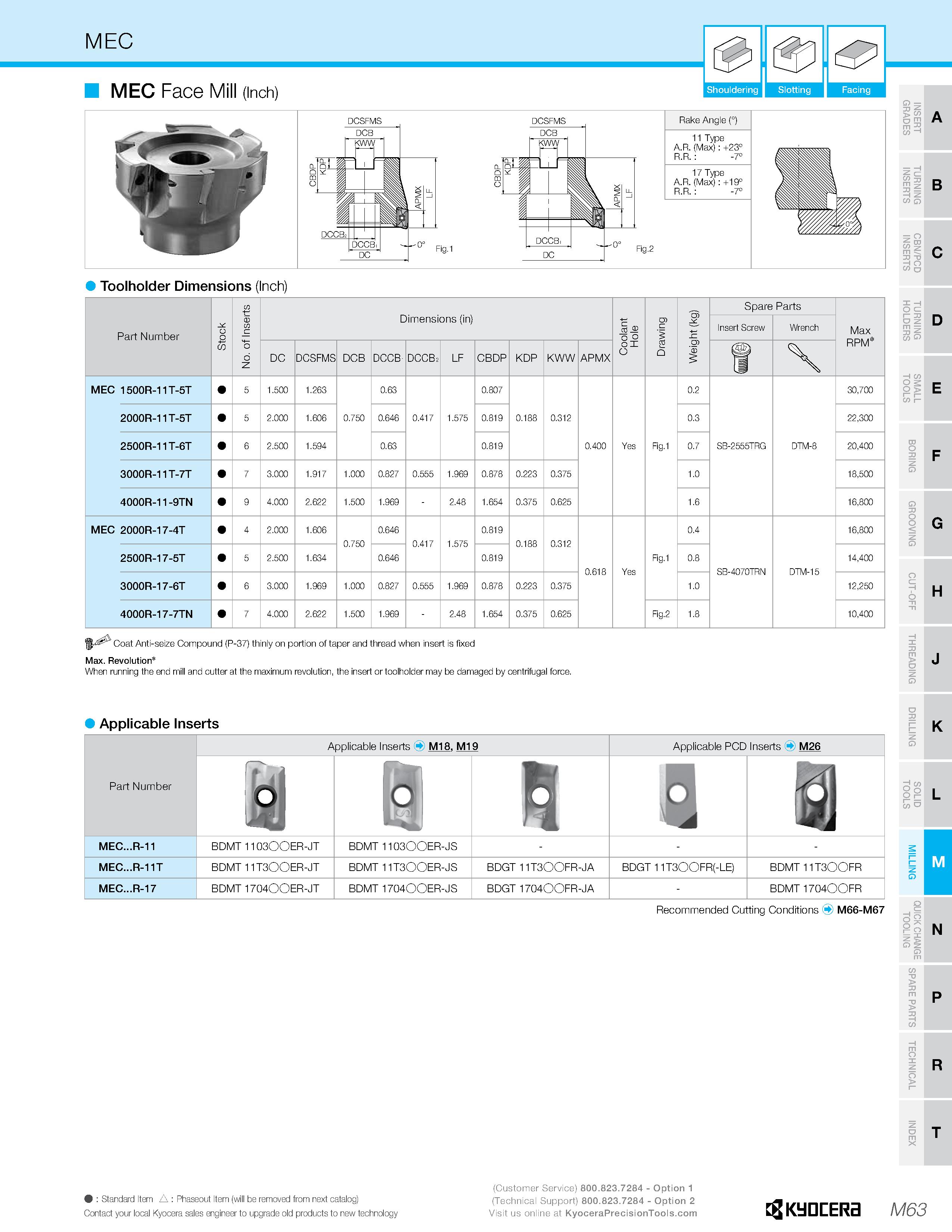 1033 MEC 0 & MEC Face Mill (inch) Shouldering Slotting Facing CJ m m 2 c/) -i %> T> C/> Q B Toolholder Dimensions (Inch) Part Number Stock No of Inser Каталог KYOCERA 2019 Инструмент для металлообработки Сверла по металлу для станков из твердого сплава Токарные державки со сменными пластинами Корпусные фрезы с СМП Запасные части Стр. M63