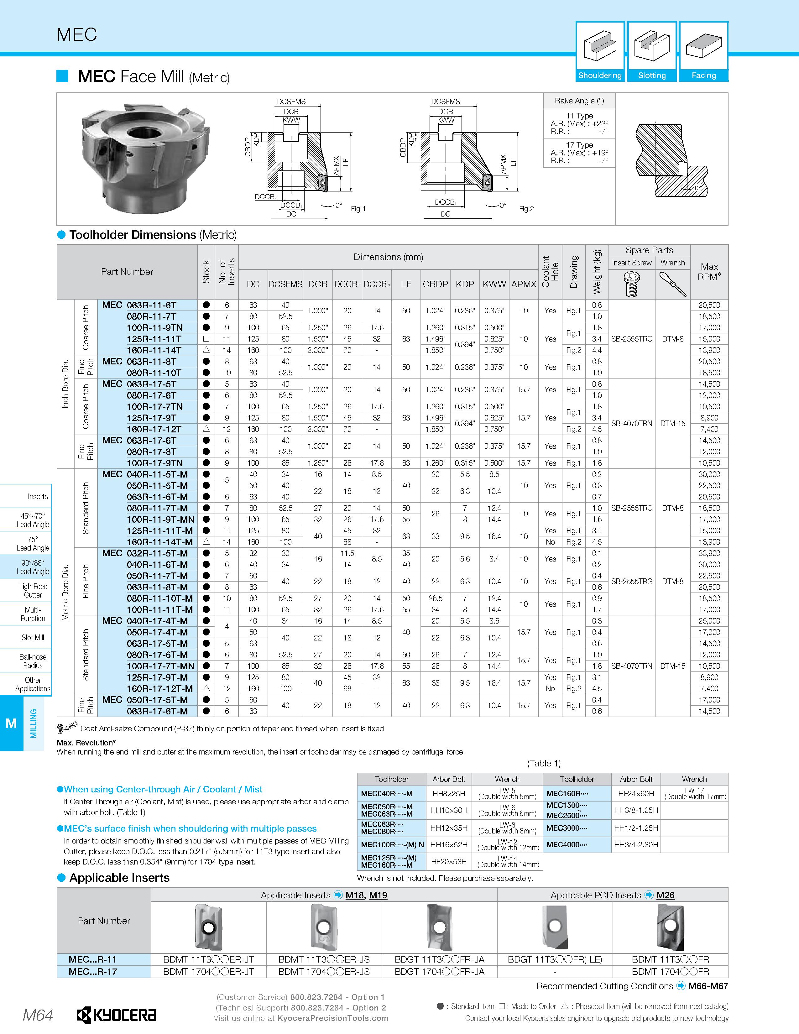 1034 MEC Face Mill (Metric) Shouldering Slotting Facing 11 Type A R (Max): +23° R R : -7° 17 Type A R (Max): +19° R R : -7° Rake Angle (°) Toolholder Каталог KYOCERA 2019 Инструмент для металлообработки Сверла по металлу для станков из твердого сплава Токарные державки со сменными пластинами Корпусные фрезы с СМП Запасные части Стр. M64