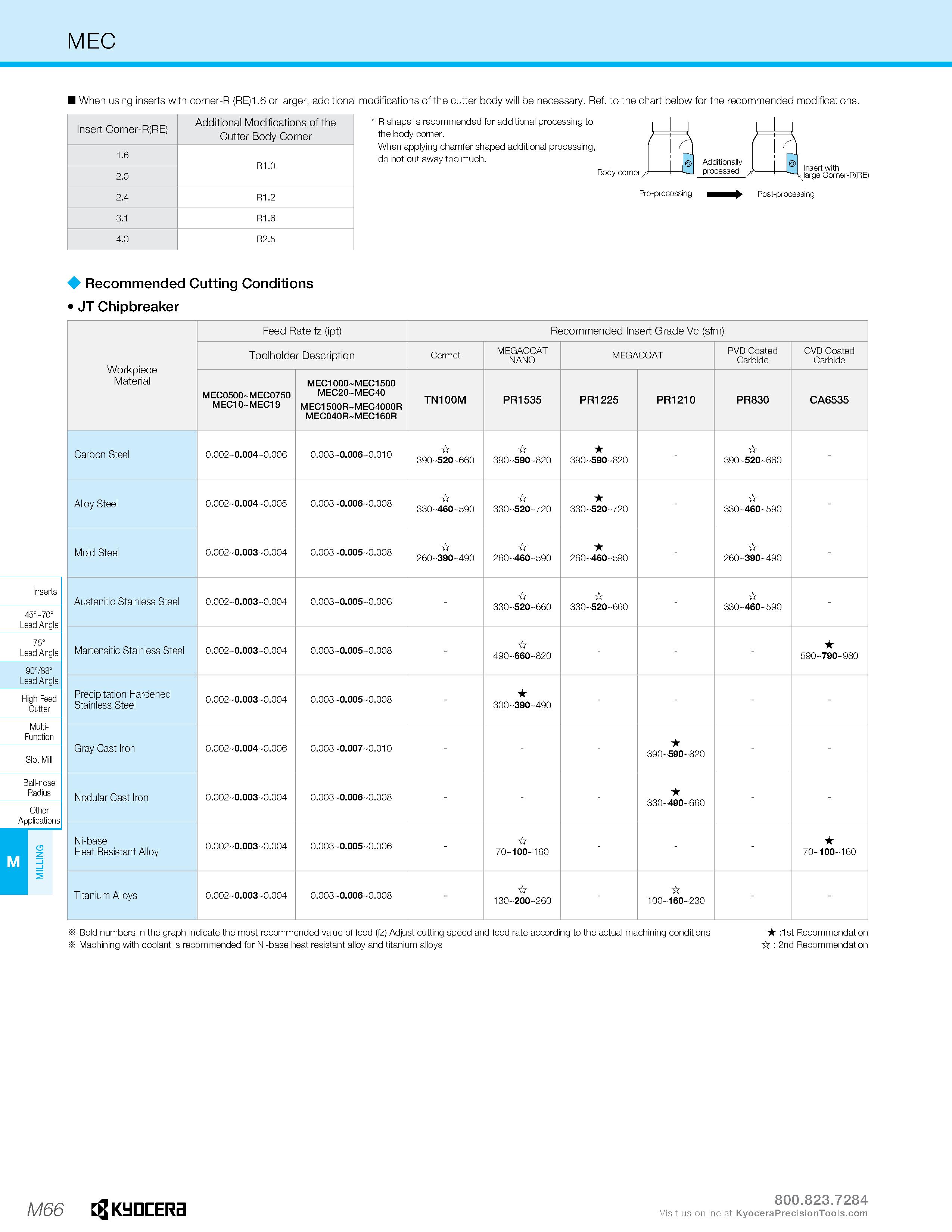 1036 MEC I When using inserts with corner-R (RE)1 6 or larger, additional modifications of the cutter body will be necessary Ref to the chart below fo Каталог KYOCERA 2019 Инструмент для металлообработки Сверла по металлу для станков из твердого сплава Токарные державки со сменными пластинами Корпусные фрезы с СМП Запасные части Стр. M66