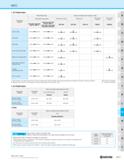 1037 MEC ' JS Chipbreaker Feed Rate fz (ipt) Recommended Insert Grade Vc (sfm) Workpiece Material Toolholder Description MEGACOAT NANO MEGACOAT PVD Co Каталог KYOCERA 2019 Инструмент для металлообработки Сверла по металлу для станков из твердого сплава Токарные державки со сменными пластинами Корпусные фрезы с СМП Запасные части Стр. M67