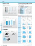 1038 MEC Features of MEC Perfect 90° Shoulders cCutting Surface Comparison> MEC End Mill Competitor A Competitor B (Internal Evaluation) 4 Low cutting Каталог KYOCERA 2019 Инструмент для металлообработки Сверла по металлу для станков из твердого сплава Токарные державки со сменными пластинами Корпусные фрезы с СМП Запасные части Стр. M68