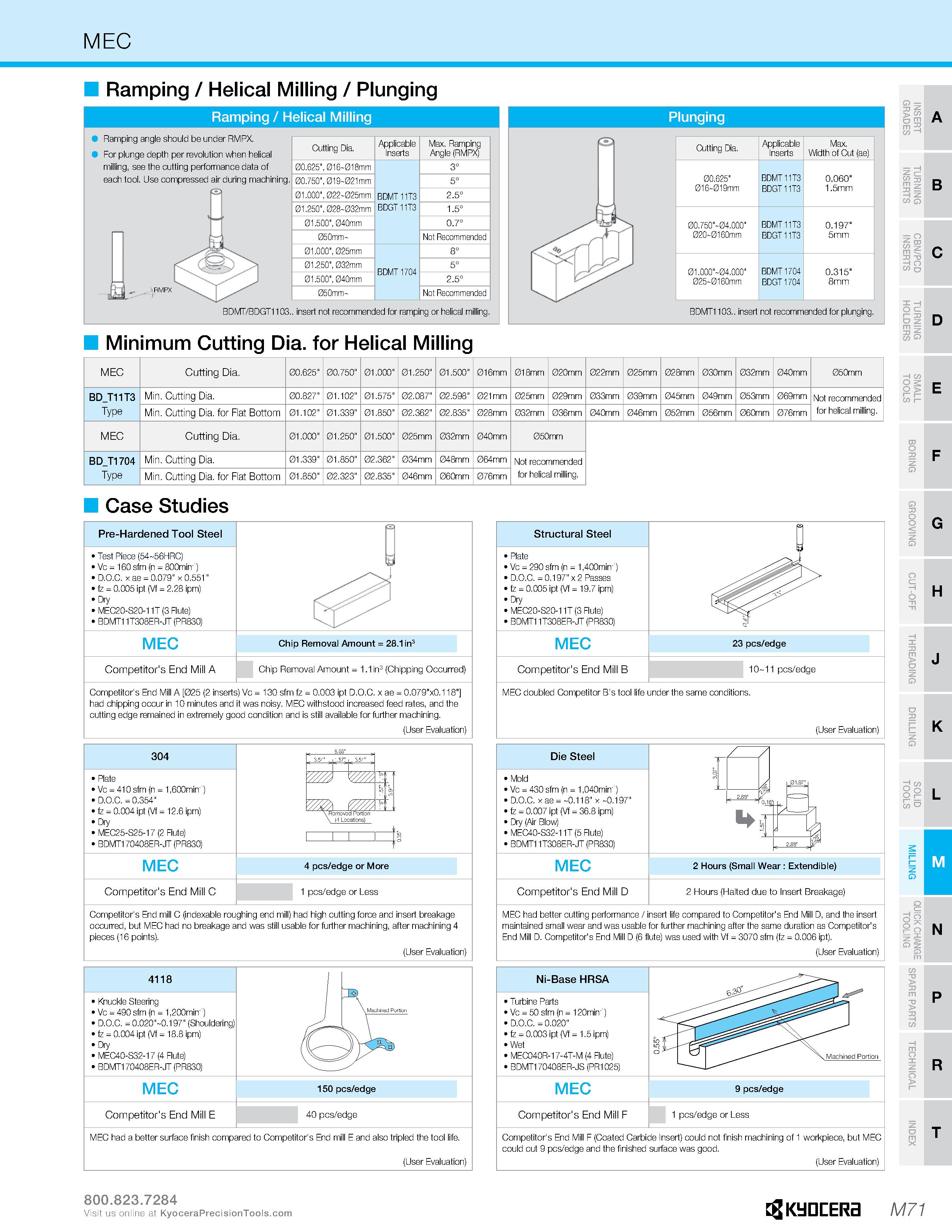 1041 MEC Ramping / Helical Milling / Plunging Ramping / Helical Milling I Plunging Ramping angle should be under RMPX For plunge depth per revolution Каталог KYOCERA 2019 Инструмент для металлообработки Сверла по металлу для станков из твердого сплава Токарные державки со сменными пластинами Корпусные фрезы с СМП Запасные части Стр. M71