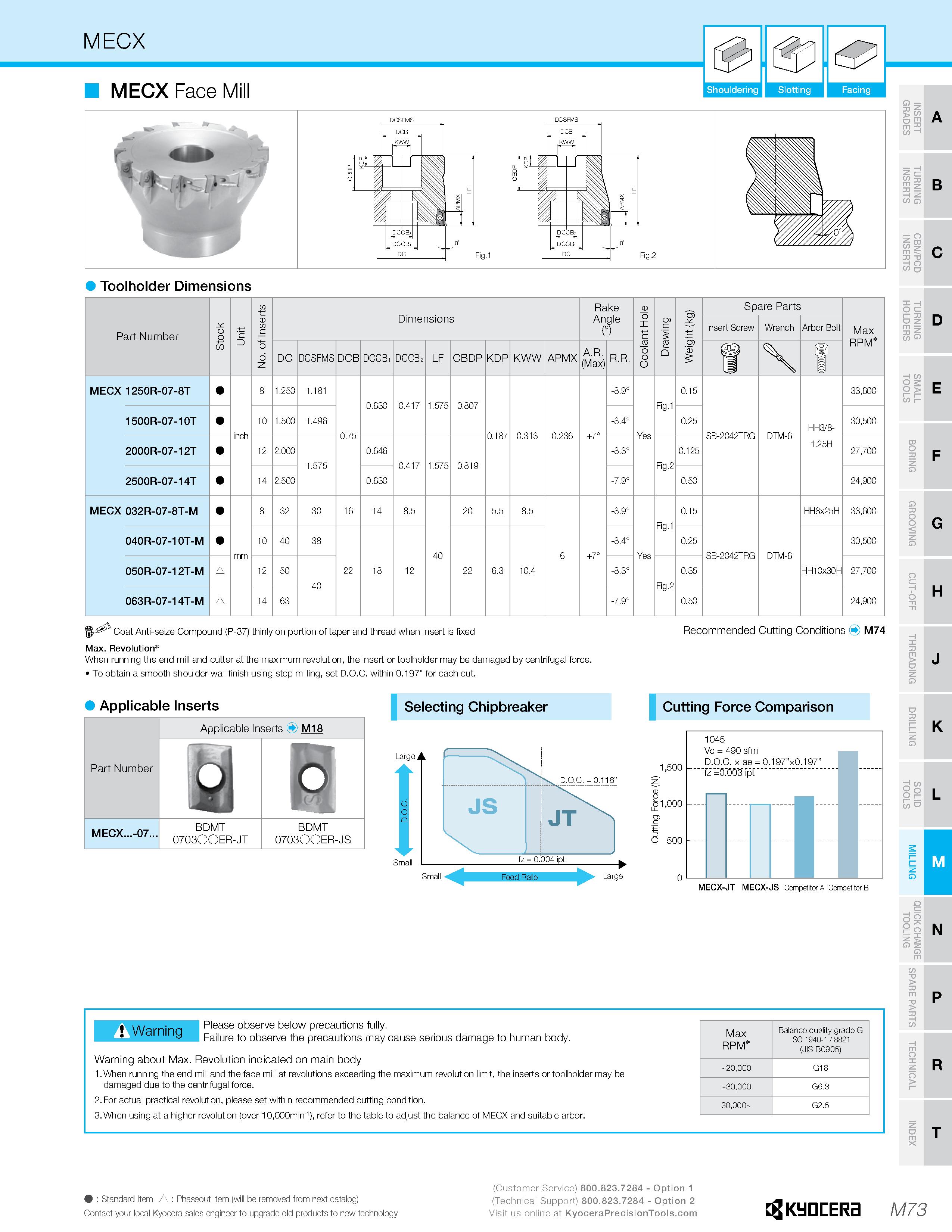 1043 MECX 0 & MECX Face Mill Shouldering Slotting Facing O ; TI f-> £ U m a I Warn inn 1 ease observe below precautions fully Failure to observe the p Каталог KYOCERA 2019 Инструмент для металлообработки Сверла по металлу для станков из твердого сплава Токарные державки со сменными пластинами Корпусные фрезы с СМП Запасные части Стр. M73