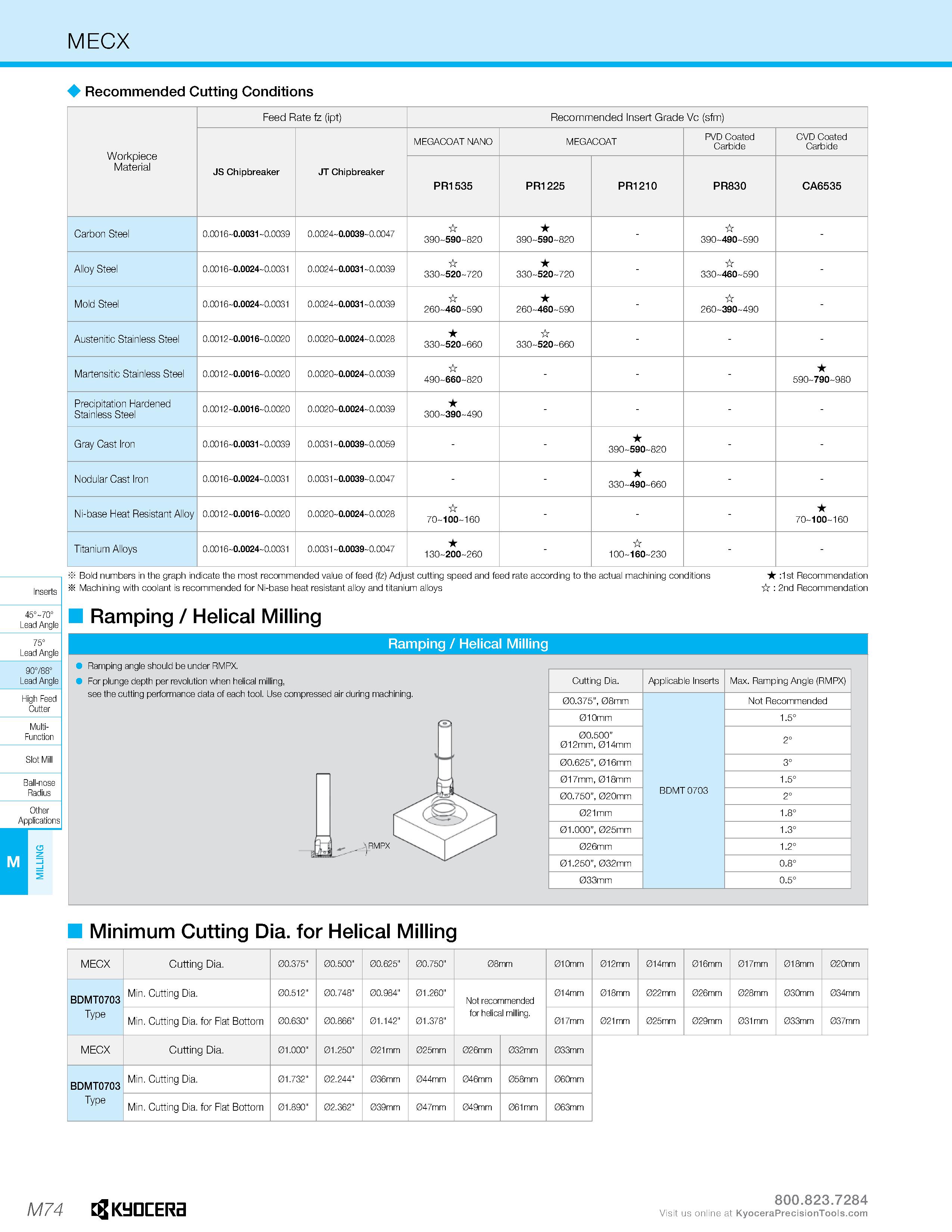 1044 MECX Recommended Cutting Conditions Workpiece Material Feed Rate fz (ipt) Recommended Insert Grade Vc (sfm) JS Chipbreaker JT Chipbreaker MEGACOA Каталог KYOCERA 2019 Инструмент для металлообработки Сверла по металлу для станков из твердого сплава Токарные державки со сменными пластинами Корпусные фрезы с СМП Запасные части Стр. M74