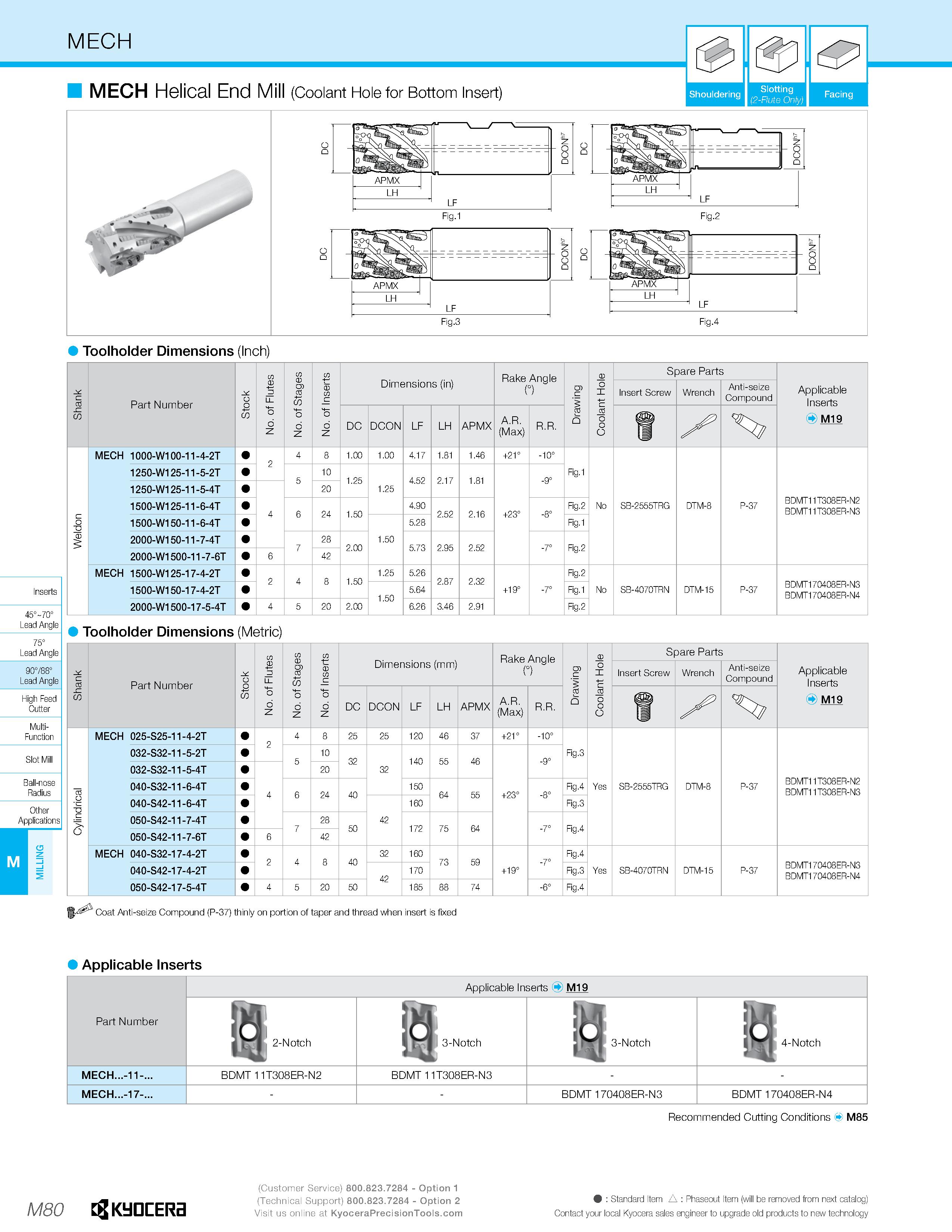 1050 Shouldering Slotting (2-Flute Only) Facing MECH Helical End Mill (Coolant Hole for Bottom Insert) Toolholder Dimensions (Inch) 45°-70° Lead Angle Каталог KYOCERA 2019 Инструмент для металлообработки Сверла по металлу для станков из твердого сплава Токарные державки со сменными пластинами Корпусные фрезы с СМП Запасные части Стр. M80