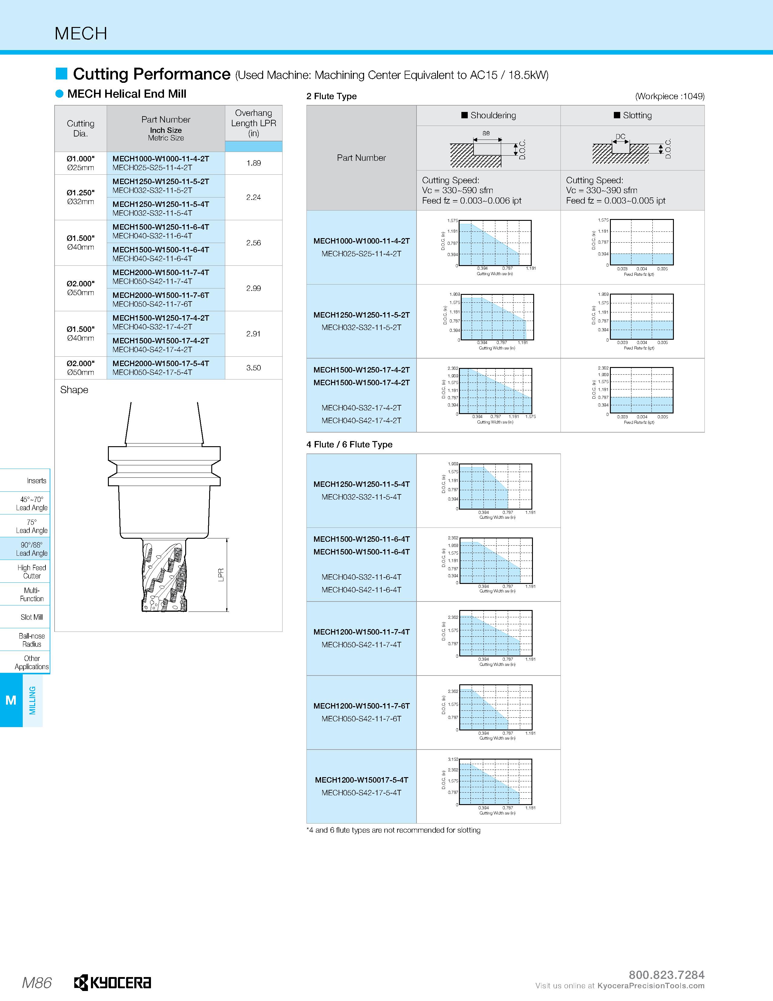 1056 MECH 45°-70° Lead Angle 75° Lead Angle 90788° Lead Angle High Feed Cutter Multi- Function B all-nose Radius Other Applications Cutting Performanc Каталог KYOCERA 2019 Инструмент для металлообработки Сверла по металлу для станков из твердого сплава Токарные державки со сменными пластинами Корпусные фрезы с СМП Запасные части Стр. M86