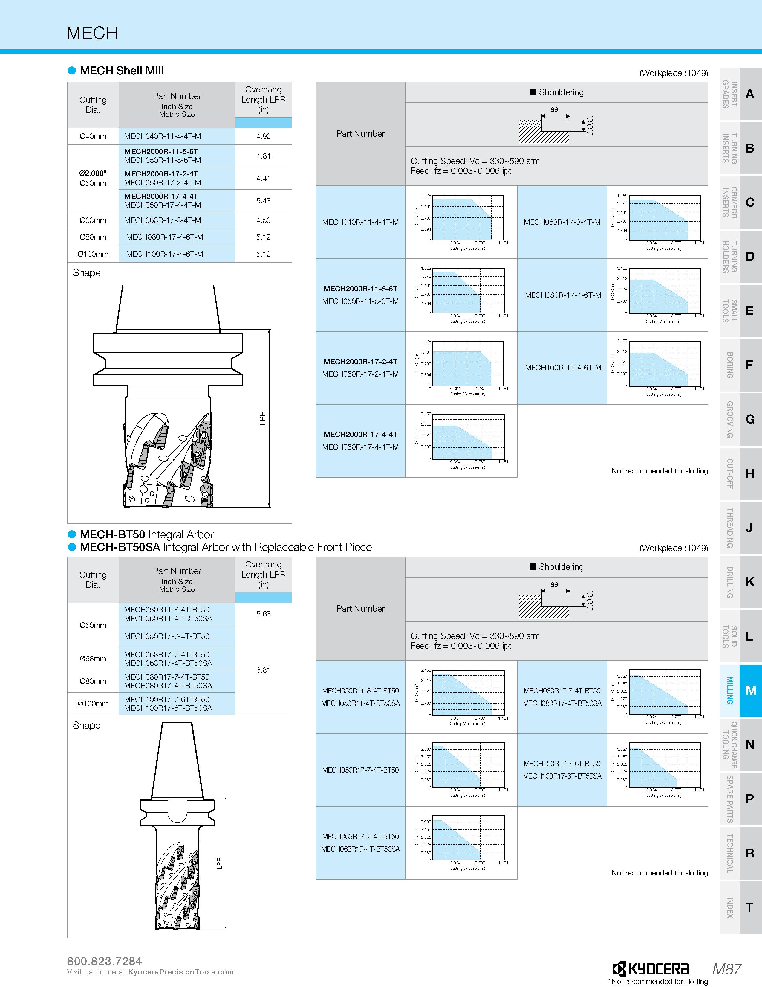 1057 MECH MECH Shell Mill Workpiece :1049) Cutting Dia Part Number Inch Size Metric Size Overhang Length LPR (in) 040mm MECH040R-11-4-4T-M 4 92 02 000 Каталог KYOCERA 2019 Инструмент для металлообработки Сверла по металлу для станков из твердого сплава Токарные державки со сменными пластинами Корпусные фрезы с СМП Запасные части Стр. M87