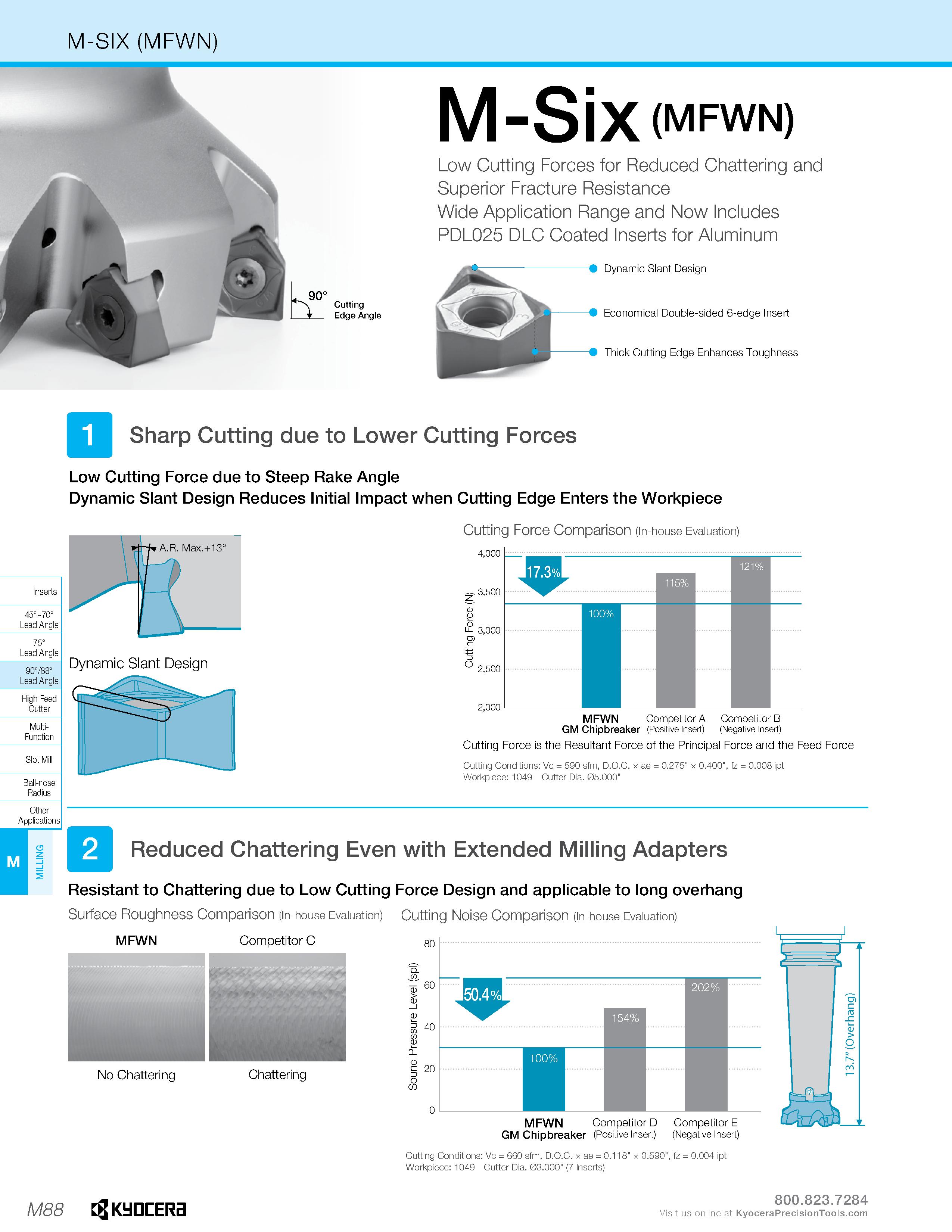 1058 M-SIX (MFWN) M-Six (MFWN) Low Cutting Forces for Reduced Chattering and Superior Fracture Resistance Wide Application Range and Now Includes PDL0 Каталог KYOCERA 2019 Инструмент для металлообработки Сверла по металлу для станков из твердого сплава Токарные державки со сменными пластинами Корпусные фрезы с СМП Запасные части Стр. M88