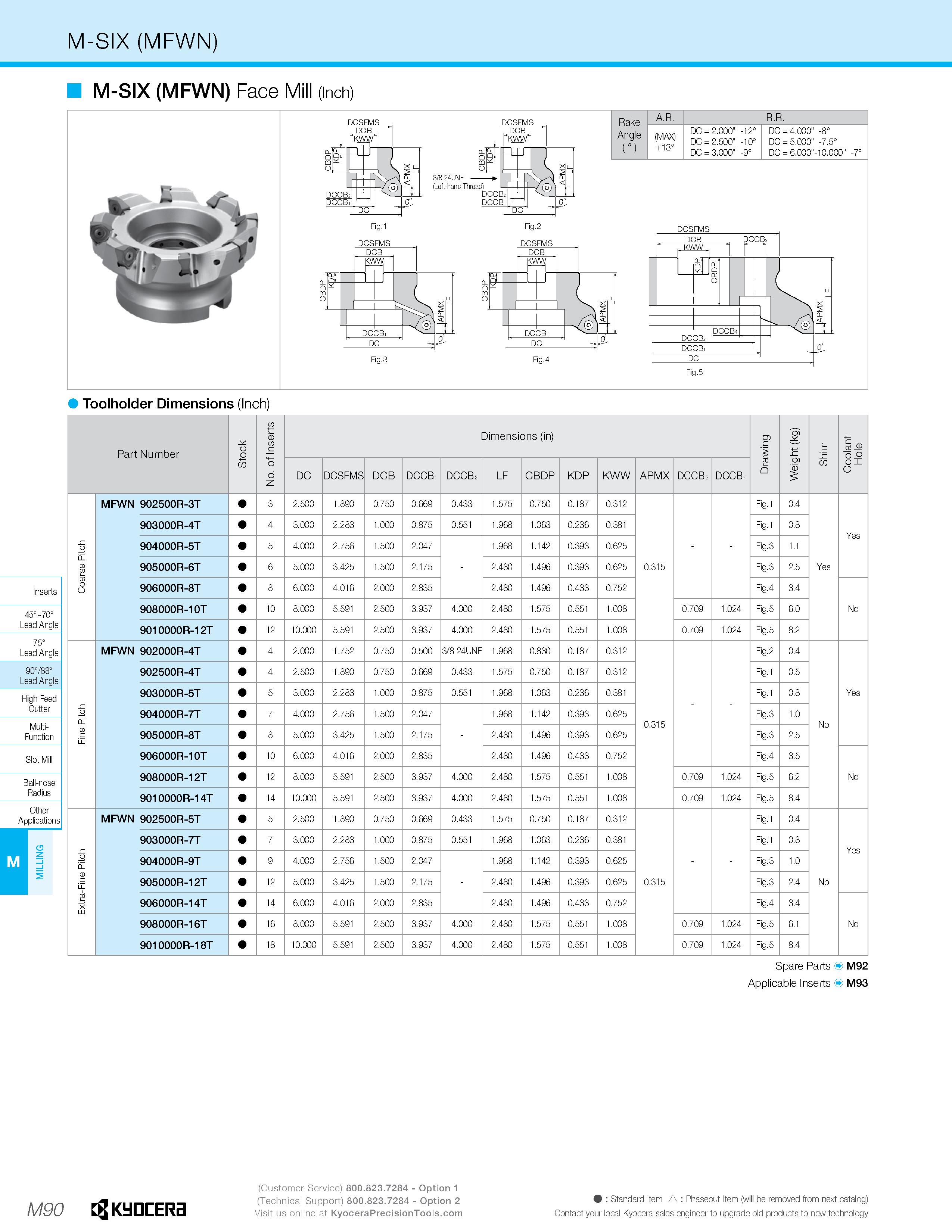 1060 M-SIX (MFWN) M-SIX (MFWN) Face Mill (Inch) Toolholder Dimensions (Inch) 45° 70° Lead Angle 75° Lead Angle 90°/88° Lead Angle High Feed Cutter Mul Каталог KYOCERA 2019 Инструмент для металлообработки Сверла по металлу для станков из твердого сплава Токарные державки со сменными пластинами Корпусные фрезы с СМП Запасные части Стр. M90