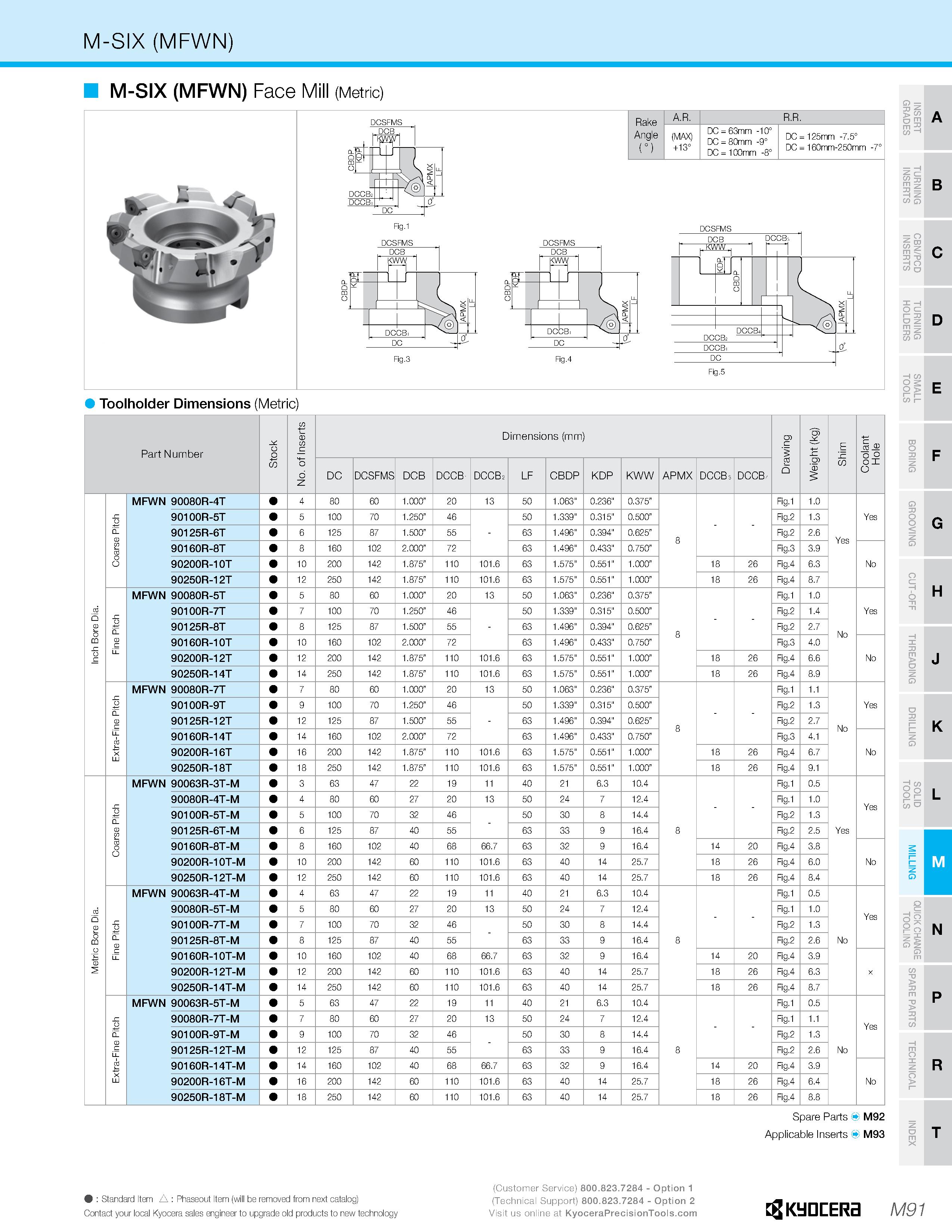1061 M-SIX (MFWN) M-SIX (MFWN) Face Mill (Metric) Rake Angle ( ) A R R R (MAX) +13° DC = 63mm -10° DC = 80mm -9° DC = 100mm -8° DC = 125mm -7 5° DC = Каталог KYOCERA 2019 Инструмент для металлообработки Сверла по металлу для станков из твердого сплава Токарные державки со сменными пластинами Корпусные фрезы с СМП Запасные части Стр. M91