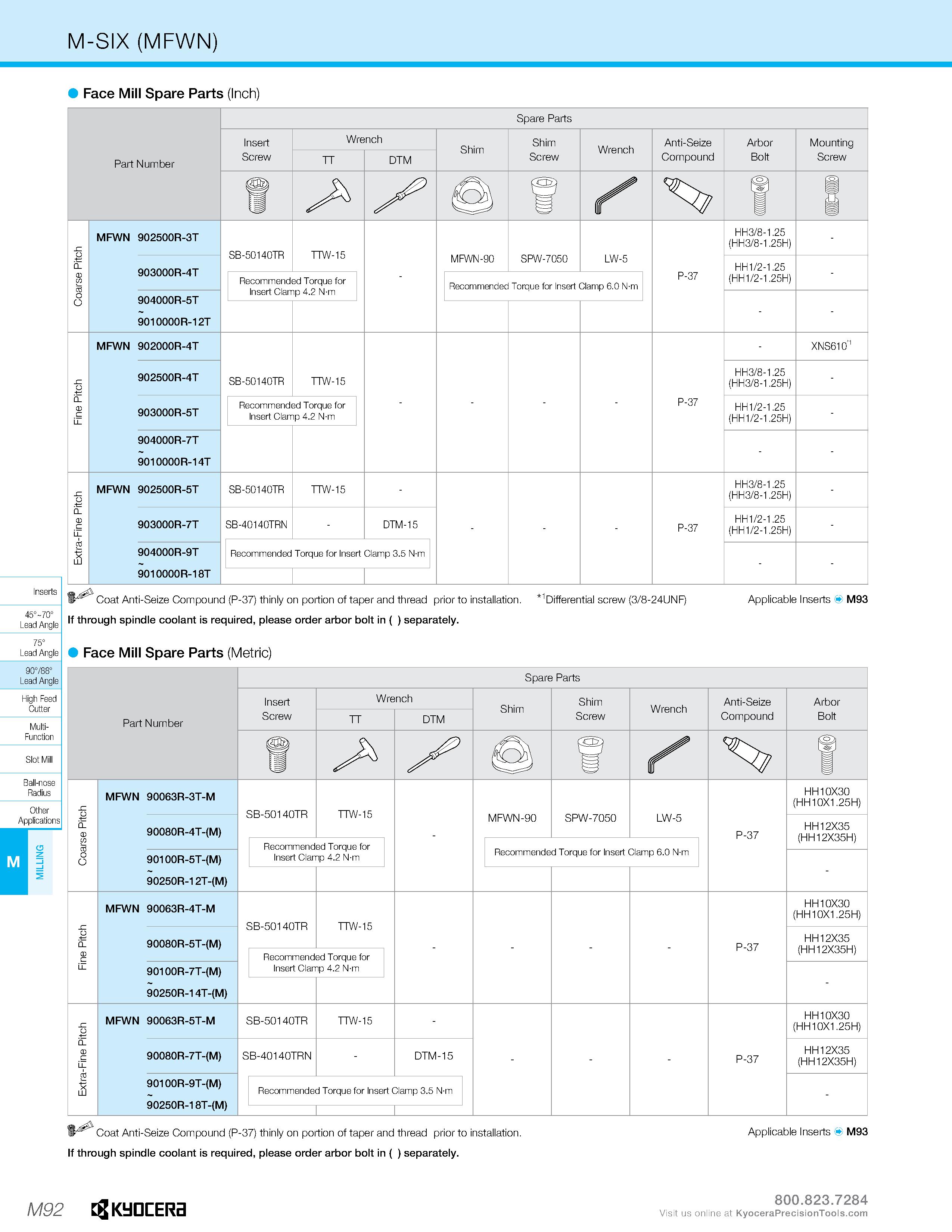1062 M-SIX (MFWN) Face Mill Spare Parts (Inch) Part Number Spare Parts Insert Screw Wrench TT DTM Shim Shim Screw Wrench Anti-Seize Compound Arbor Bol Каталог KYOCERA 2019 Инструмент для металлообработки Сверла по металлу для станков из твердого сплава Токарные державки со сменными пластинами Корпусные фрезы с СМП Запасные части Стр. M92