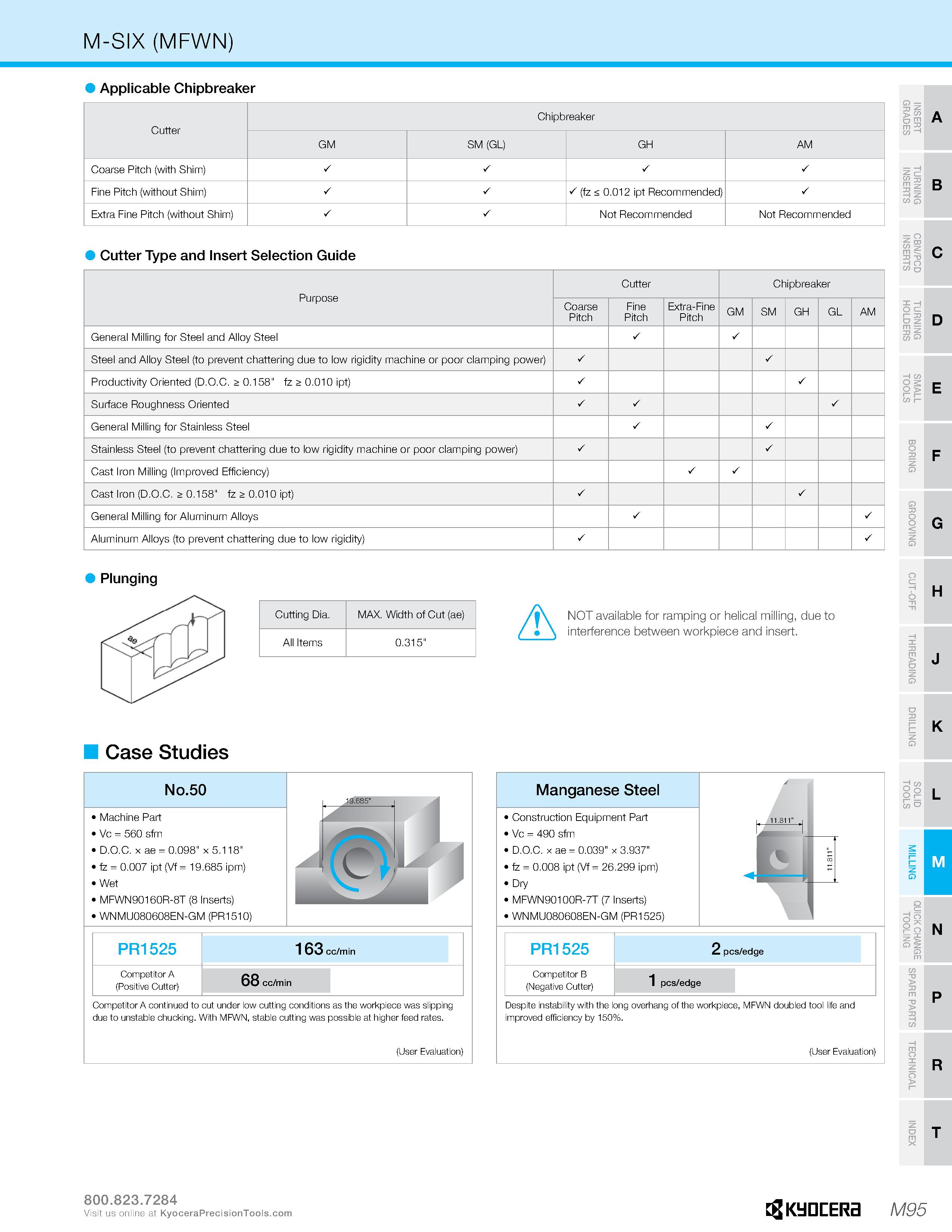 1065 M-SIX (MFWN) Applicable Chipbreaker Cutter Chipbreaker GM SM (GL) GH AM Coarse Pitch (with Shim) Fine Pitch (without Shim) S (fz 0 012 ipt Recomm Каталог KYOCERA 2019 Инструмент для металлообработки Сверла по металлу для станков из твердого сплава Токарные державки со сменными пластинами Корпусные фрезы с СМП Запасные части Стр. M95