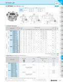 1067 MFSN88 Face (Metric Size) A R R R Rake DC = 50 : -12“ DC = 100 : -8“ Angles (°) Max+10° DC = 63 : -10“ DC = 125 : -7 5“ DC = 80 : -9“ DC = 160 : Каталог KYOCERA 2019 Инструмент для металлообработки Сверла по металлу для станков из твердого сплава Токарные державки со сменными пластинами Корпусные фрезы с СМП Запасные части Стр. M97