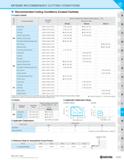 1069 MFSN88 RECOMMENDED CUTTING CONDITIONS Recommended Cutting Conditions (Coated Carbide) Coated Carbide CD CC p o Recommended Insert Grades (Cutting Каталог KYOCERA 2019 Инструмент для металлообработки Сверла по металлу для станков из твердого сплава Токарные державки со сменными пластинами Корпусные фрезы с СМП Запасные части Стр. M99