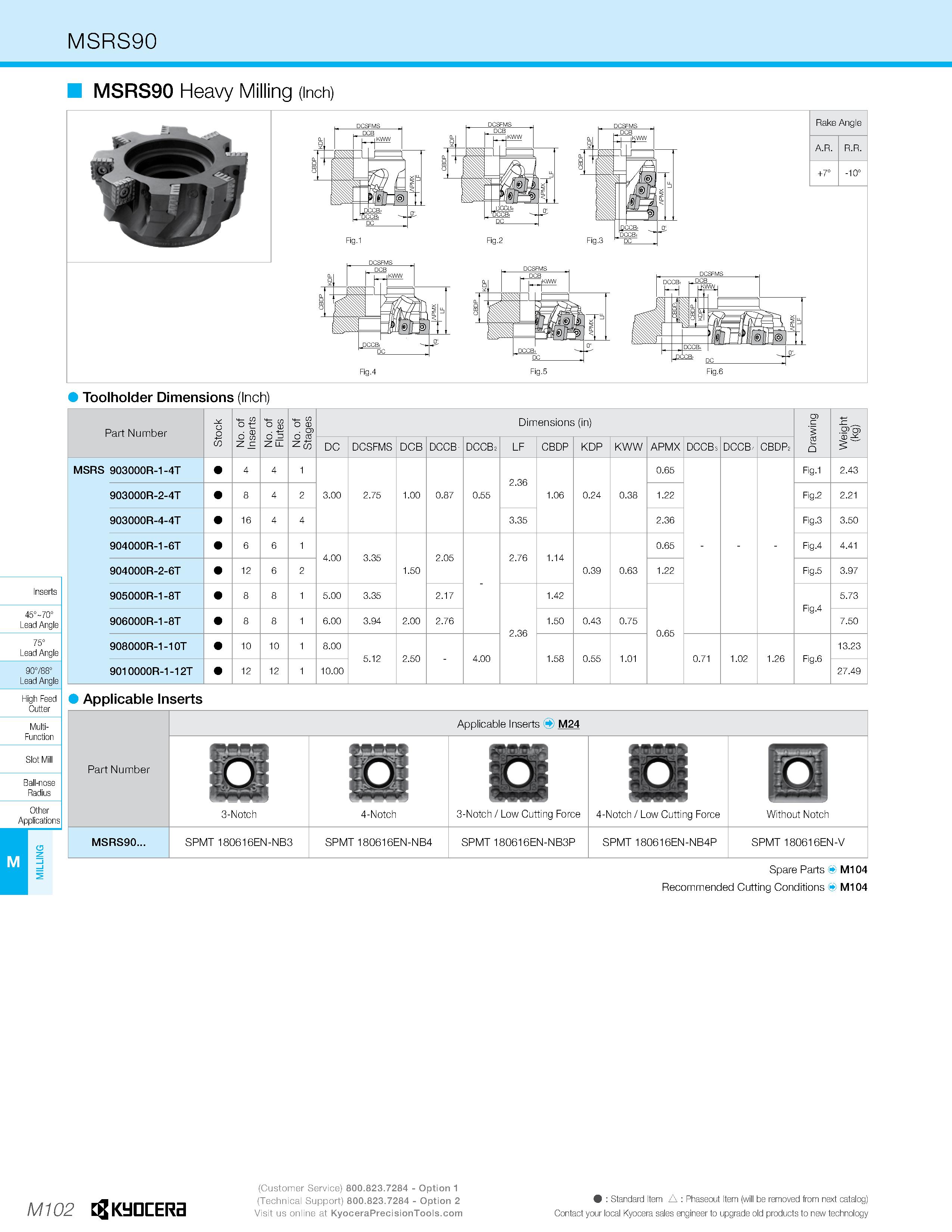 1072 MSRS90 MSRS90 Heavy Milling (inch) Rake Angle A R R R +7° -10° DCSFMS DCB KWW s , DC lh B iKWW CBDP DCCB Toolholder Dimensions (Inch) Part Number Каталог KYOCERA 2019 Инструмент для металлообработки Сверла по металлу для станков из твердого сплава Токарные державки со сменными пластинами Корпусные фрезы с СМП Запасные части Стр. M102
