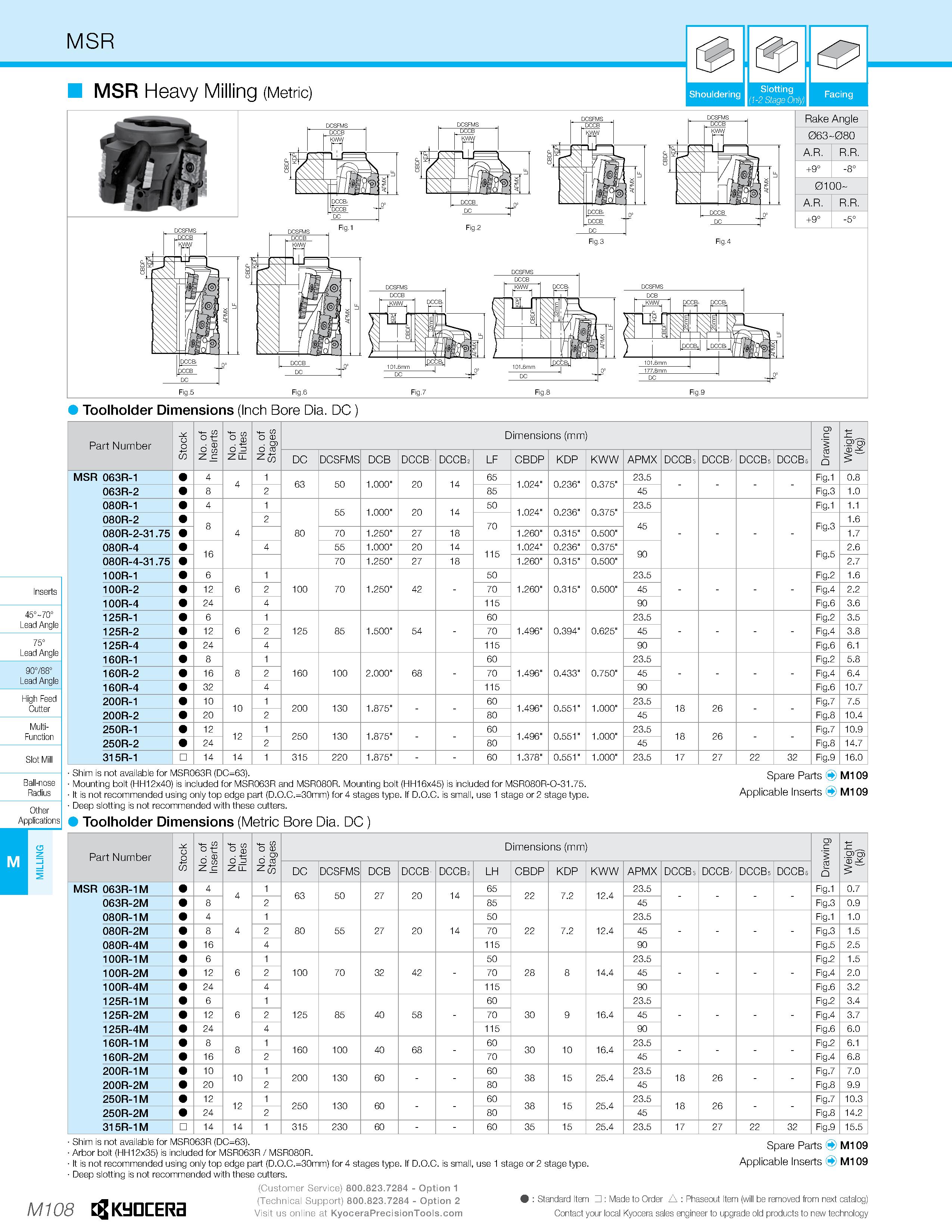 1078 MSR 0 & MSR Heavy Milling (Metric) Shouldering Slotting (1-2 Stage Only) Facing Rake Angle 063- -080 A R R R +9° -8° 0100- A R R R +9° -5° Toolho Каталог KYOCERA 2019 Инструмент для металлообработки Сверла по металлу для станков из твердого сплава Токарные державки со сменными пластинами Корпусные фрезы с СМП Запасные части Стр. M108