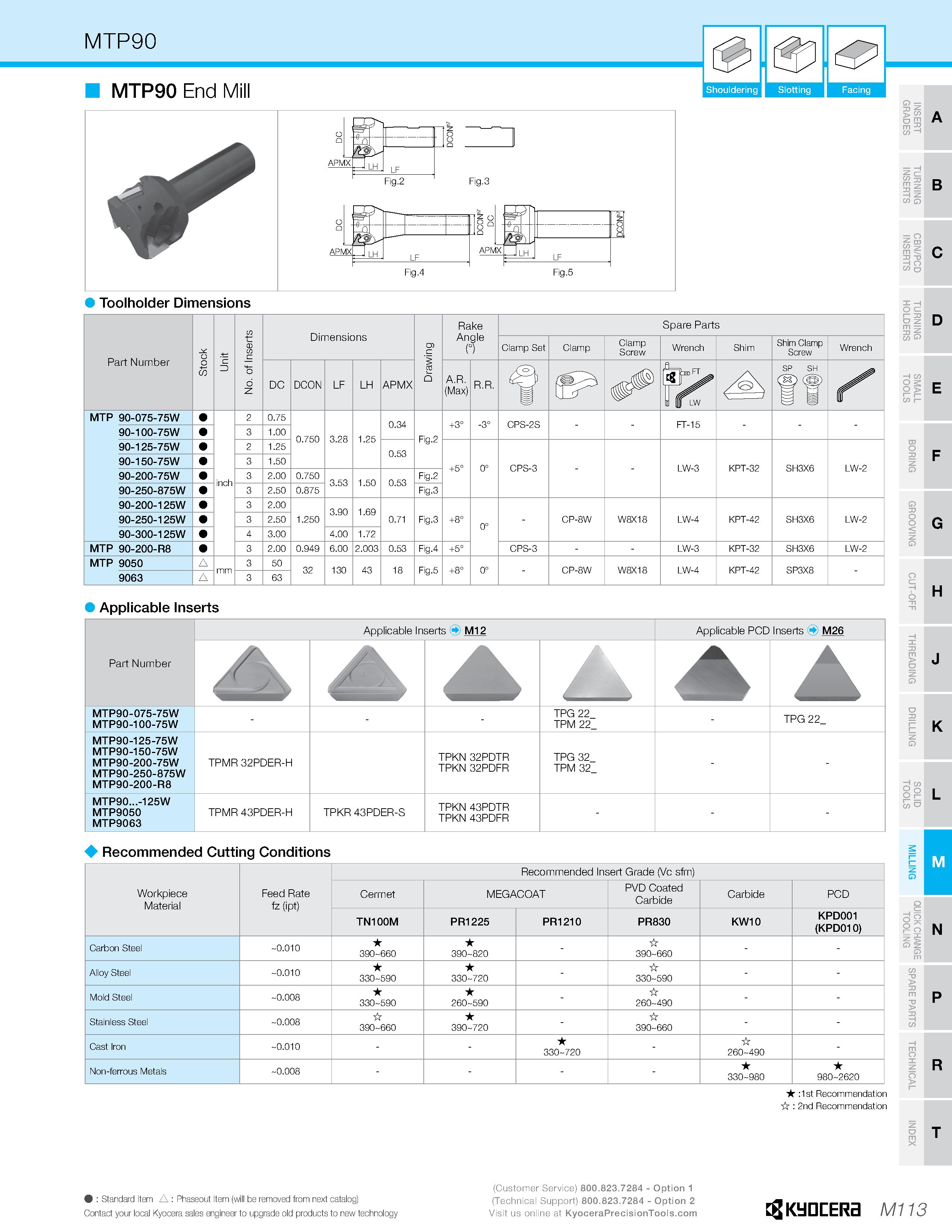 1083 MTP90 0 & MTP90 End Mill Shouldering Slotting Facing LF Fig 2 Fig 3 E LF Fig 4 o Q o n APMX -Jlh LF Fig 5 Toolholder Dimensions Applicable Insert Каталог KYOCERA 2019 Инструмент для металлообработки Сверла по металлу для станков из твердого сплава Токарные державки со сменными пластинами Корпусные фрезы с СМП Запасные части Стр. M113