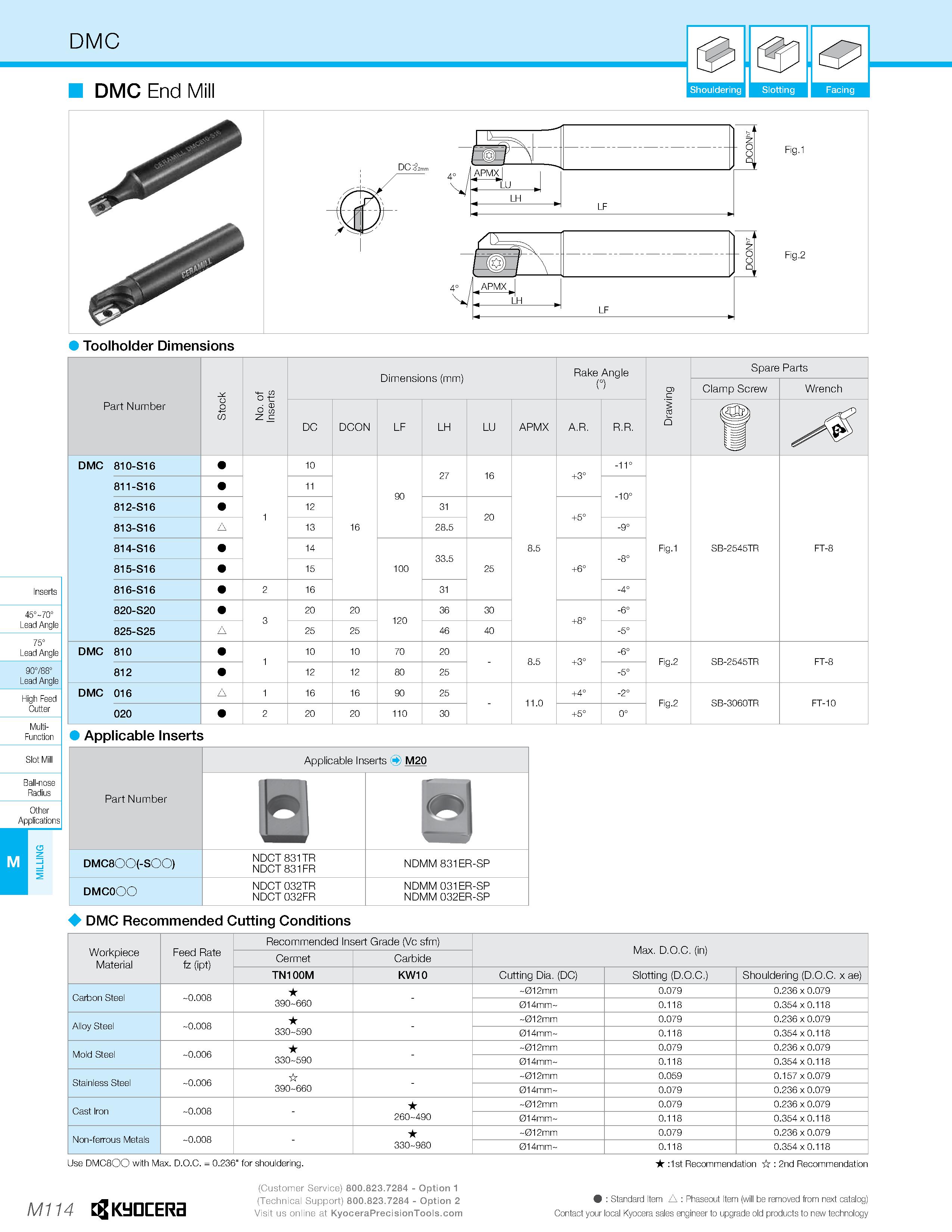 1084 DMC End Mill Shouldering Slotting Facing 45°-70° Lead Angle 75° Lead Angle Rake Angle Spare Parts : 4- ( ) CD c Clamp Screw Wrench Part Number o Каталог KYOCERA 2019 Инструмент для металлообработки Сверла по металлу для станков из твердого сплава Токарные державки со сменными пластинами Корпусные фрезы с СМП Запасные части Стр. M114