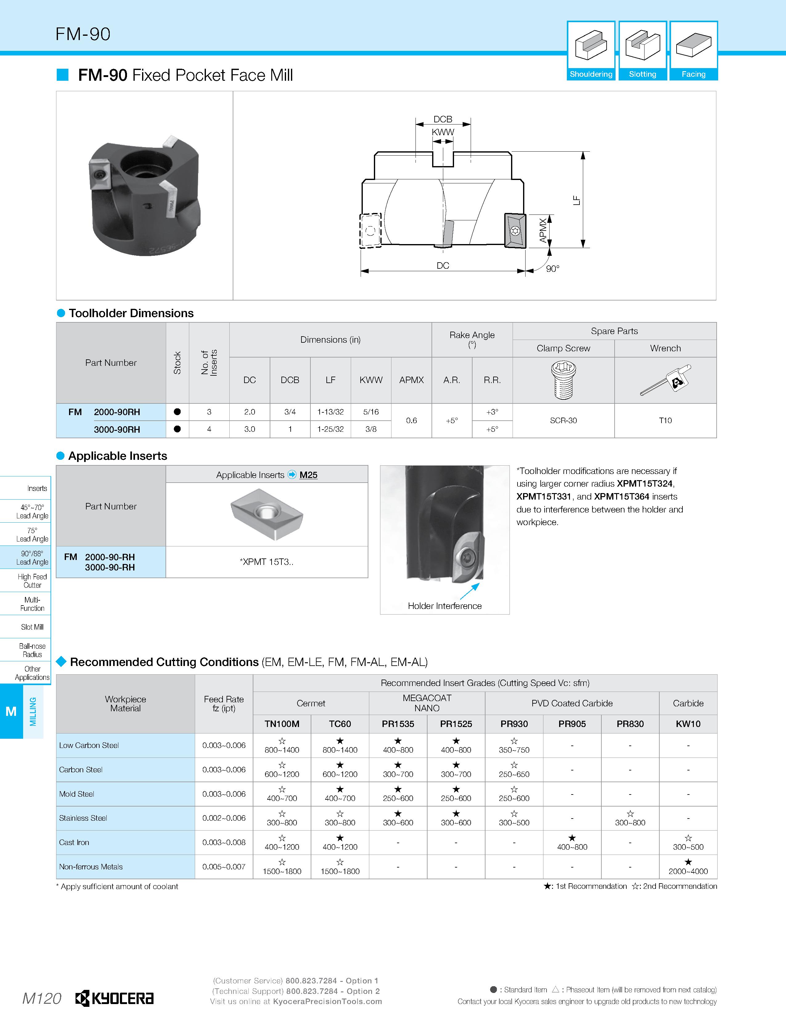 1090 FM-90 5 FM-90 Fixed Pocket Face Mill Shouldering Slotting Facing Toolholder Dimensions Part Number Stock No of Inserts Dimensions (in) Rake Angle Каталог KYOCERA 2019 Инструмент для металлообработки Сверла по металлу для станков из твердого сплава Токарные державки со сменными пластинами Корпусные фрезы с СМП Запасные части Стр. M120