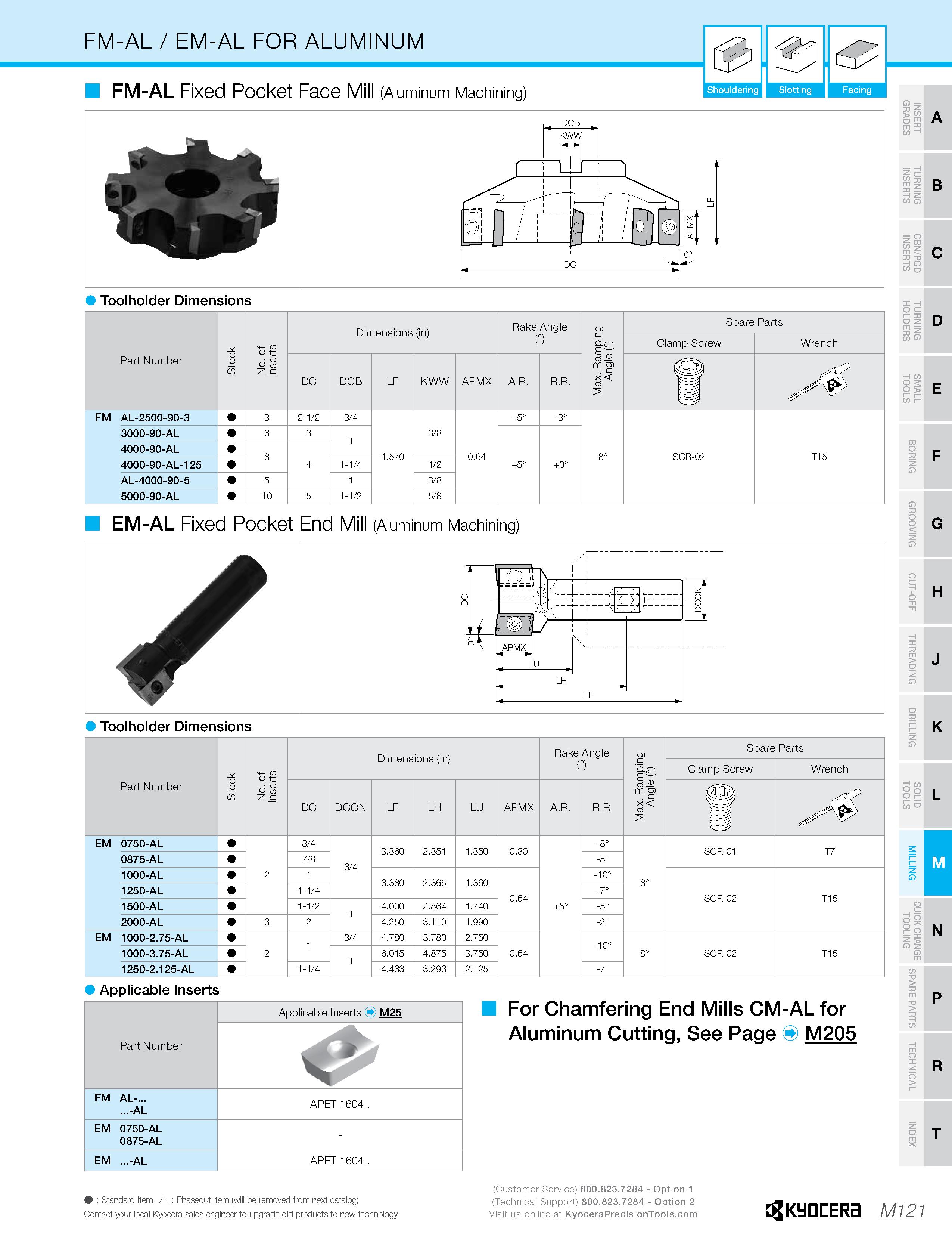 1091 FM-AL / EM-AL FOR ALUMINUM 5 1 FM-AL Fixed Pocket Face Mill (Aluminum Machining) Shouldering Slotting Facing DCB KWW Toolholder Dimensions EM-AL Каталог KYOCERA 2019 Инструмент для металлообработки Сверла по металлу для станков из твердого сплава Токарные державки со сменными пластинами Корпусные фрезы с СМП Запасные части Стр. M121