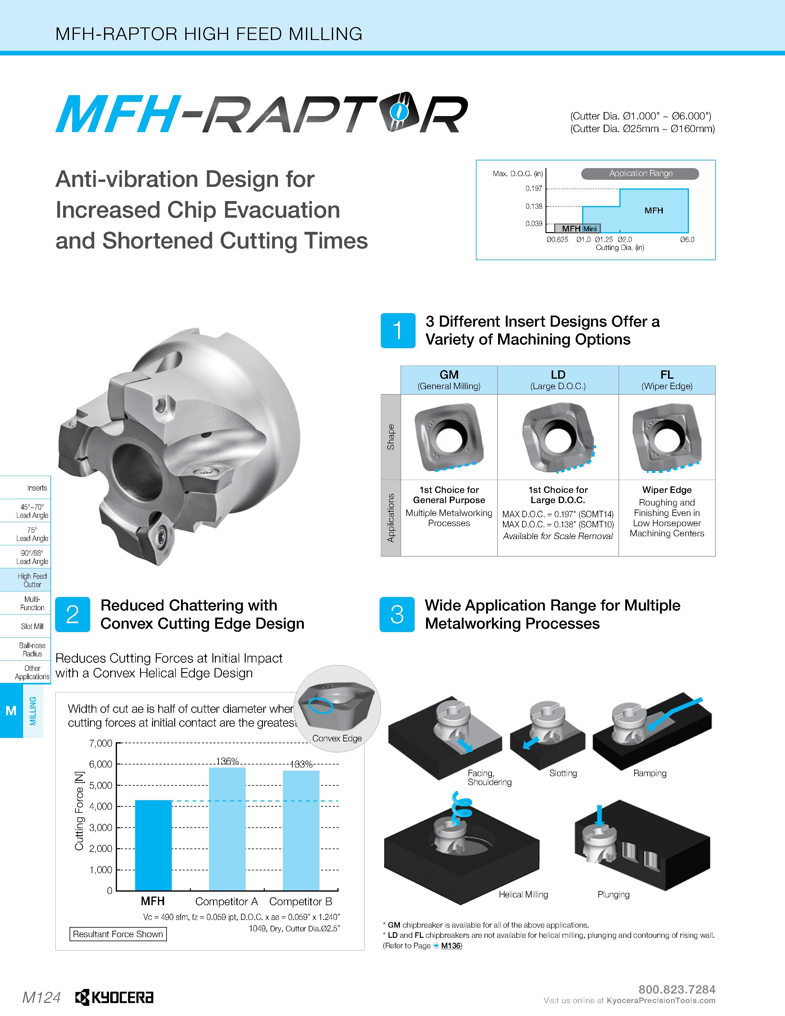 1094 MFH-RAPTOR HIGH FEED MILLING MFH-RAPTOR (Cutter Dia 01 000 06 000 ) (Cutter Dia 025mm 0160mm) Anti-vibration Design for Increased Chip Evacuation Каталог KYOCERA 2019 Инструмент для металлообработки Сверла по металлу для станков из твердого сплава Токарные державки со сменными пластинами Корпусные фрезы с СМП Запасные части Стр. M124