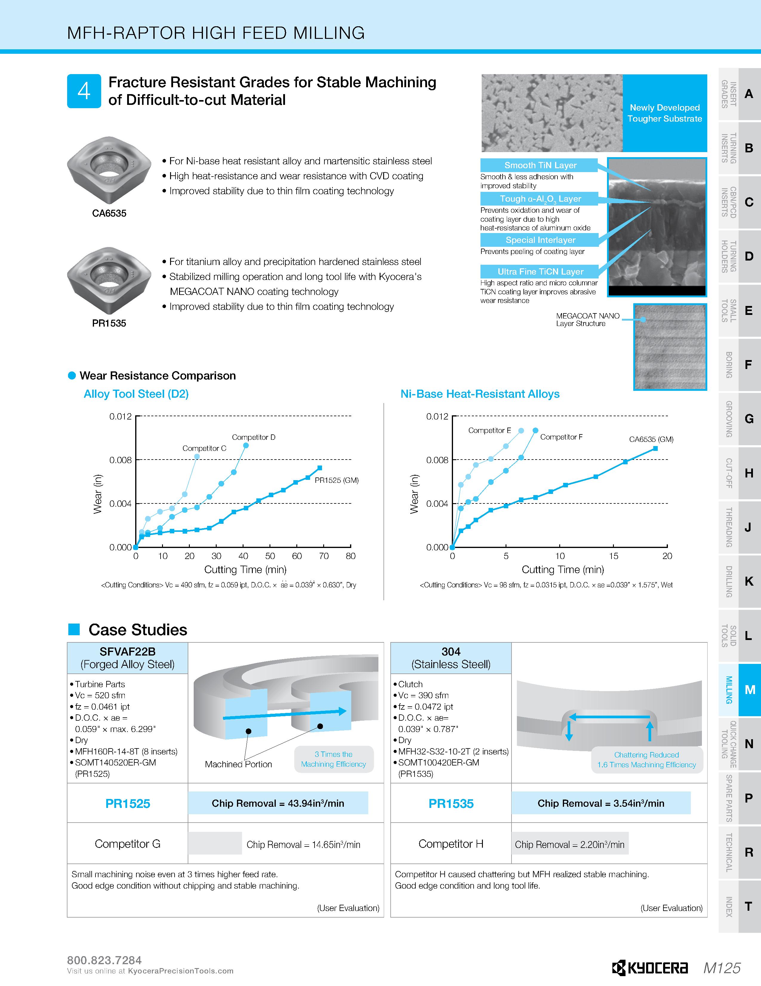 1095 MFH-RAPTOR HIGH FEED MILLING Fracture Resistant Grades for Stable Machining of Difficult-to-cut Material 'O' Newly Developed Tougher Substrate CA Каталог KYOCERA 2019 Инструмент для металлообработки Сверла по металлу для станков из твердого сплава Токарные державки со сменными пластинами Корпусные фрезы с СМП Запасные части Стр. M125