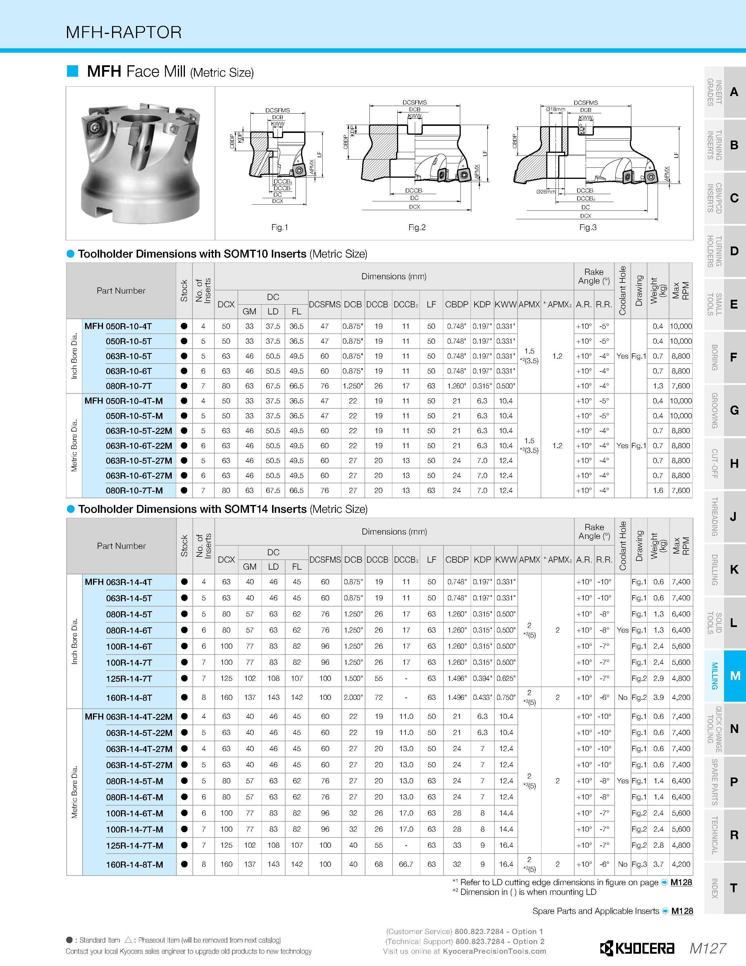 1097 MFH-RAPTOR MFH Face (Metric Size) CD T> > £ o g m 2 c/> £ 33 33 C/> Q B Toolholder Dimensions with SOMTIO Inserts (Metric Size) Part Number o No Каталог KYOCERA 2019 Инструмент для металлообработки Сверла по металлу для станков из твердого сплава Токарные державки со сменными пластинами Корпусные фрезы с СМП Запасные части Стр. M127
