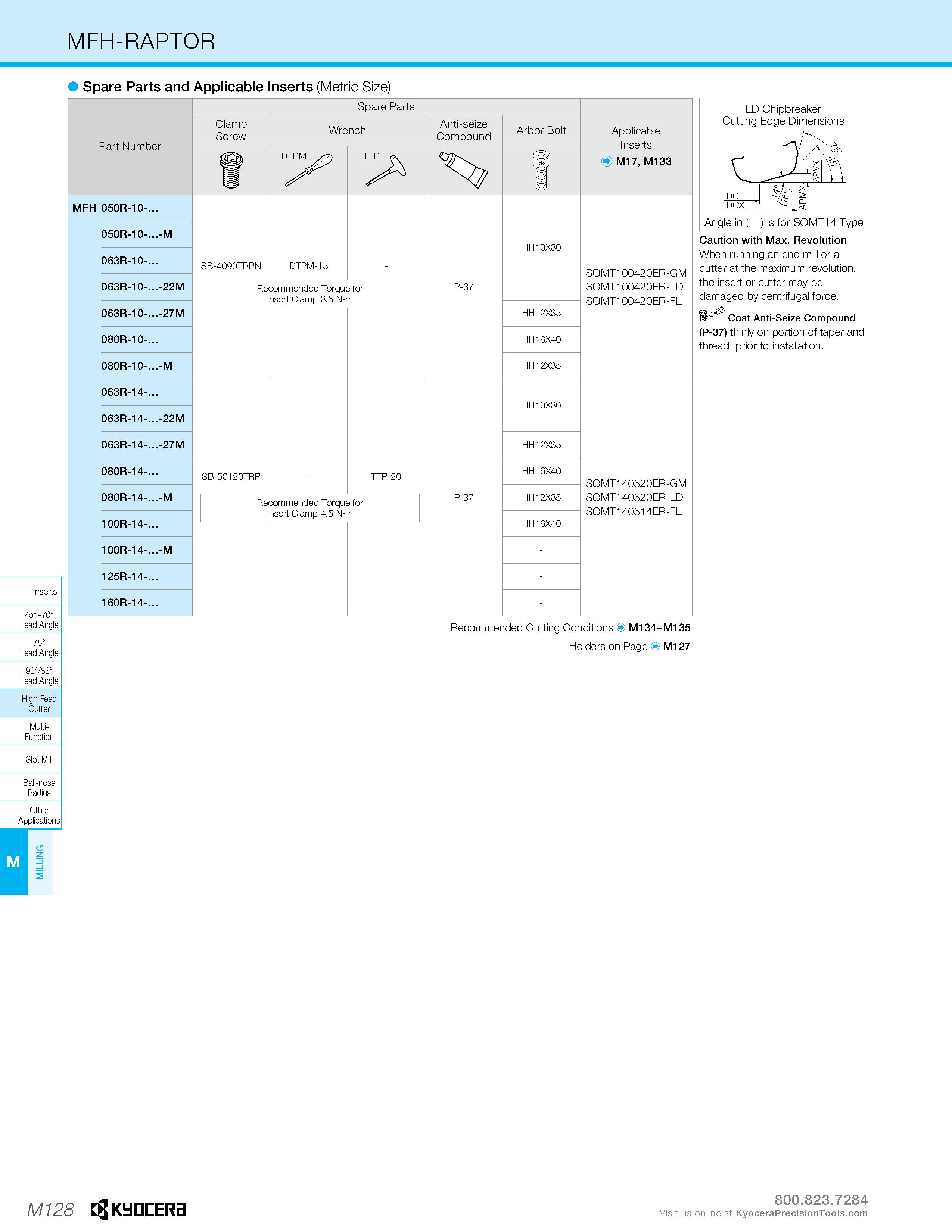 1098 MFH-RAPTOR Spare Parts and Applicable Inserts (Metric Size) 45°-70° Lead Angle 75° Lead Angle 90788° Lead Angle High Feed Cutter Multi- Function Каталог KYOCERA 2019 Инструмент для металлообработки Сверла по металлу для станков из твердого сплава Токарные державки со сменными пластинами Корпусные фрезы с СМП Запасные части Стр. M128