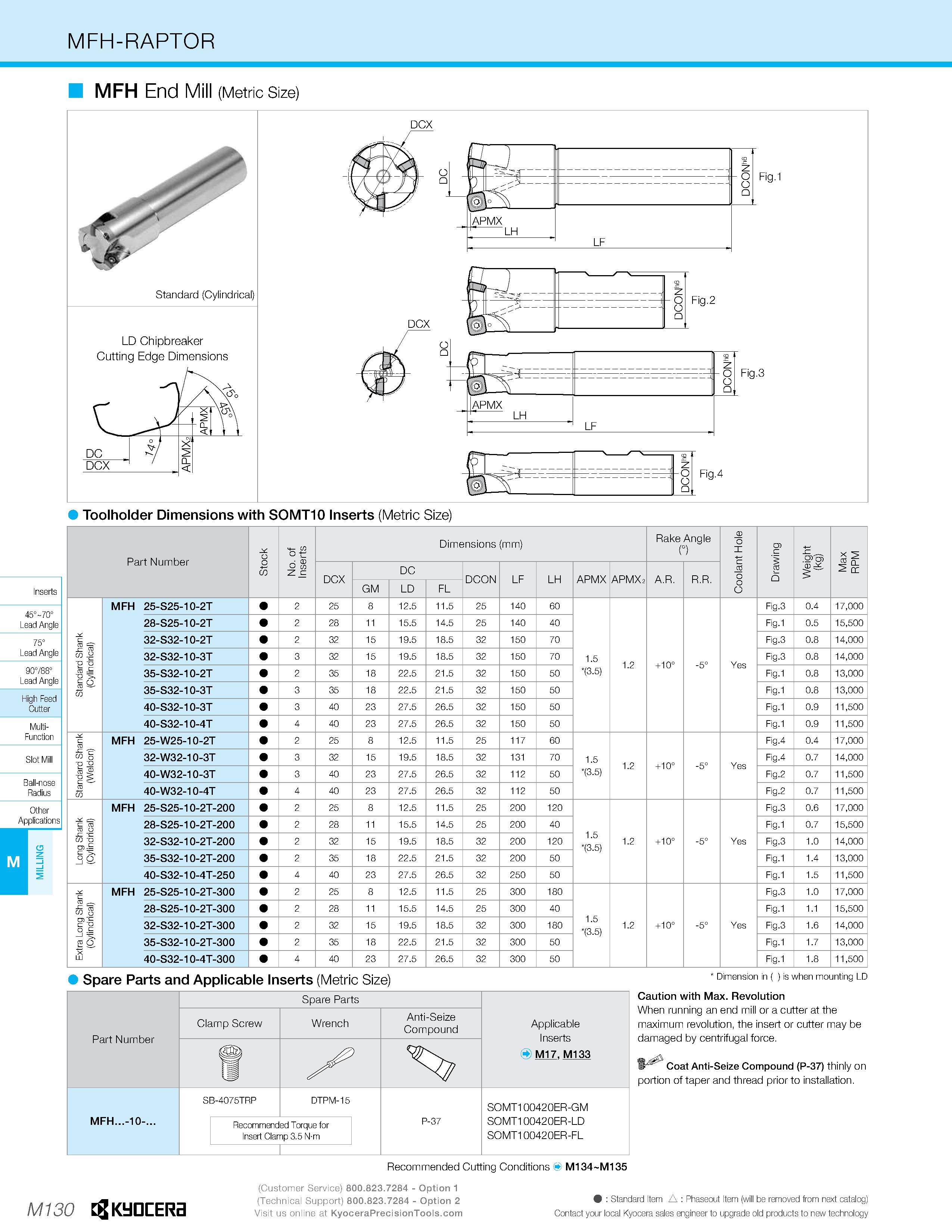1100 MFH-RAPTOR MFH End Mill (Metric Size) Toolholder Dimensions with SOMTIO Inserts (Metric Size) Part Number o No of Inserts Dimensions (mm) Rake An Каталог KYOCERA 2019 Инструмент для металлообработки Сверла по металлу для станков из твердого сплава Токарные державки со сменными пластинами Корпусные фрезы с СМП Запасные части Стр. M130