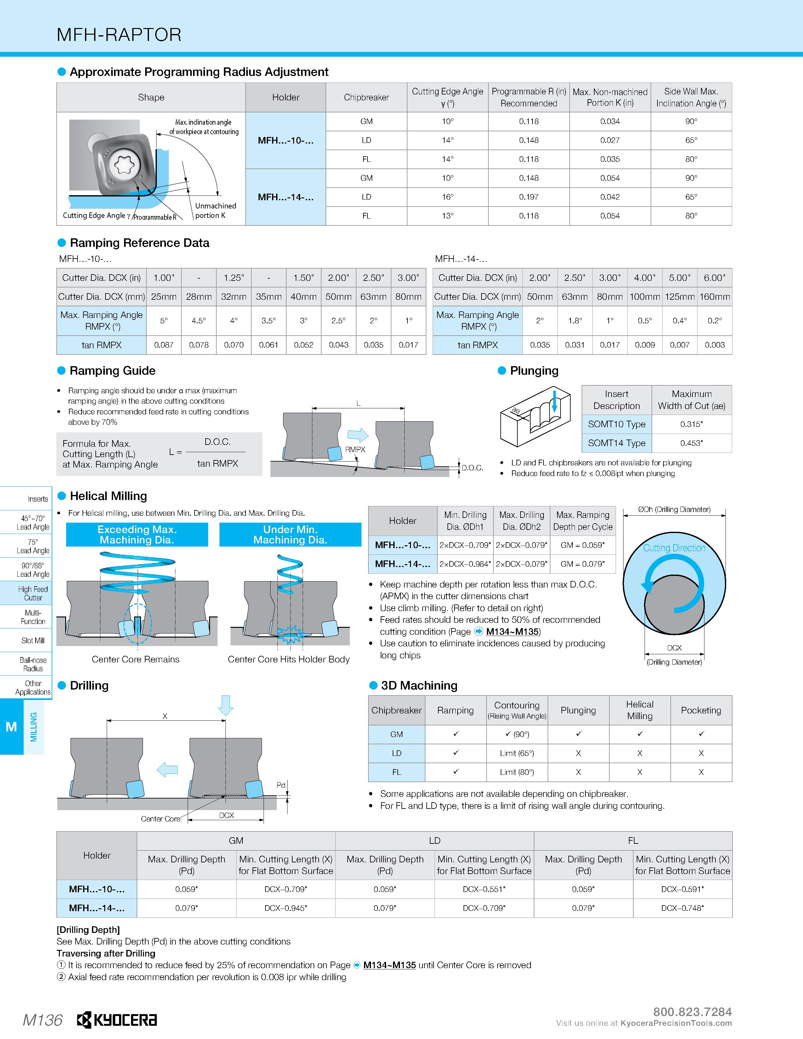 1106 MFH-RAPTOR Approximate Programming Radius Adjustment Shape Holder Chipbreaker Cutting Edge Angle V (°) Programmable R (in) Recommended Max Non-ma Каталог KYOCERA 2019 Инструмент для металлообработки Сверла по металлу для станков из твердого сплава Токарные державки со сменными пластинами Корпусные фрезы с СМП Запасные части Стр. M136